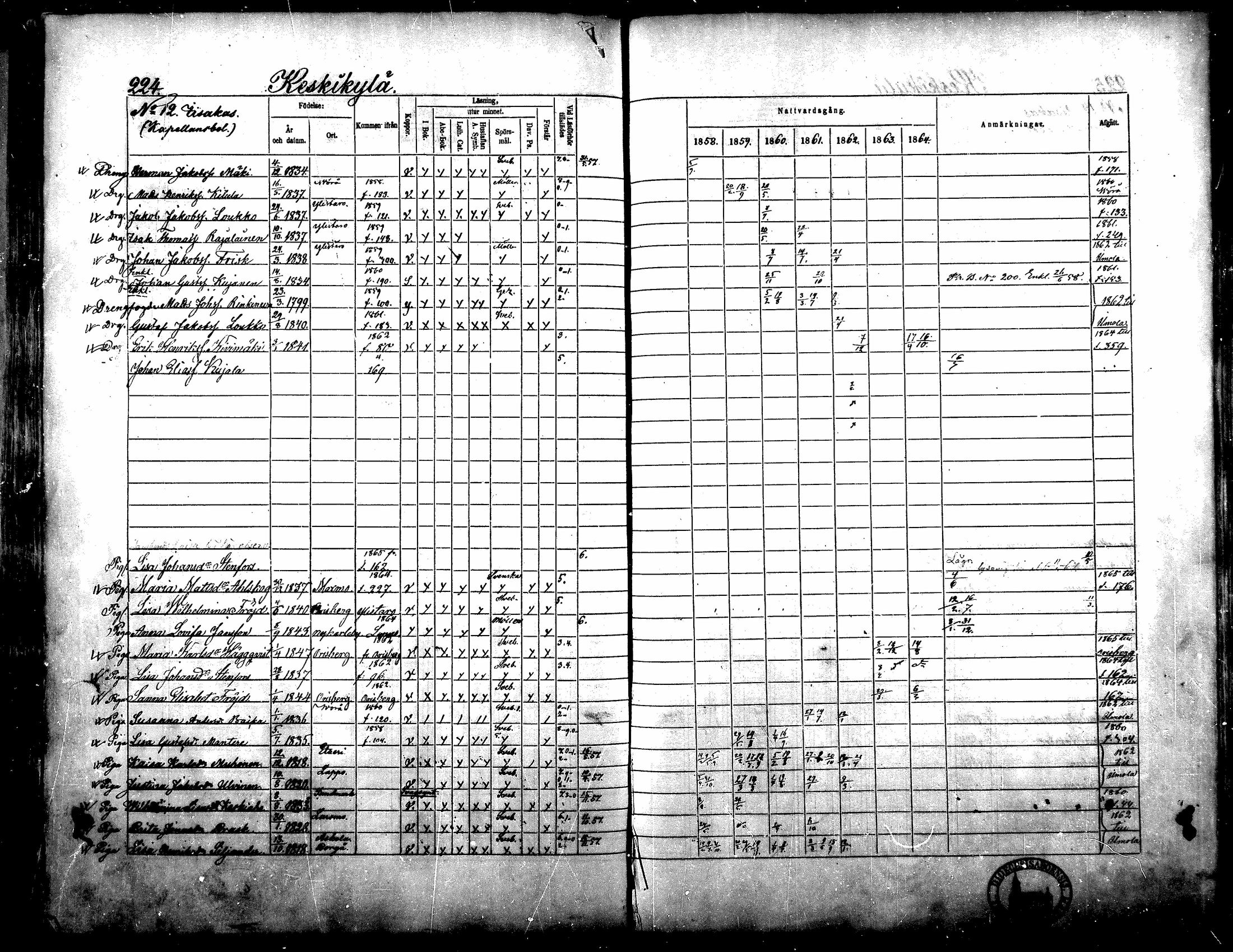 [ ../kirjat/Kirkonkirjat/yliharma/rippikirja_1858-1864_mko1-12/kuvat/212.jpg ]