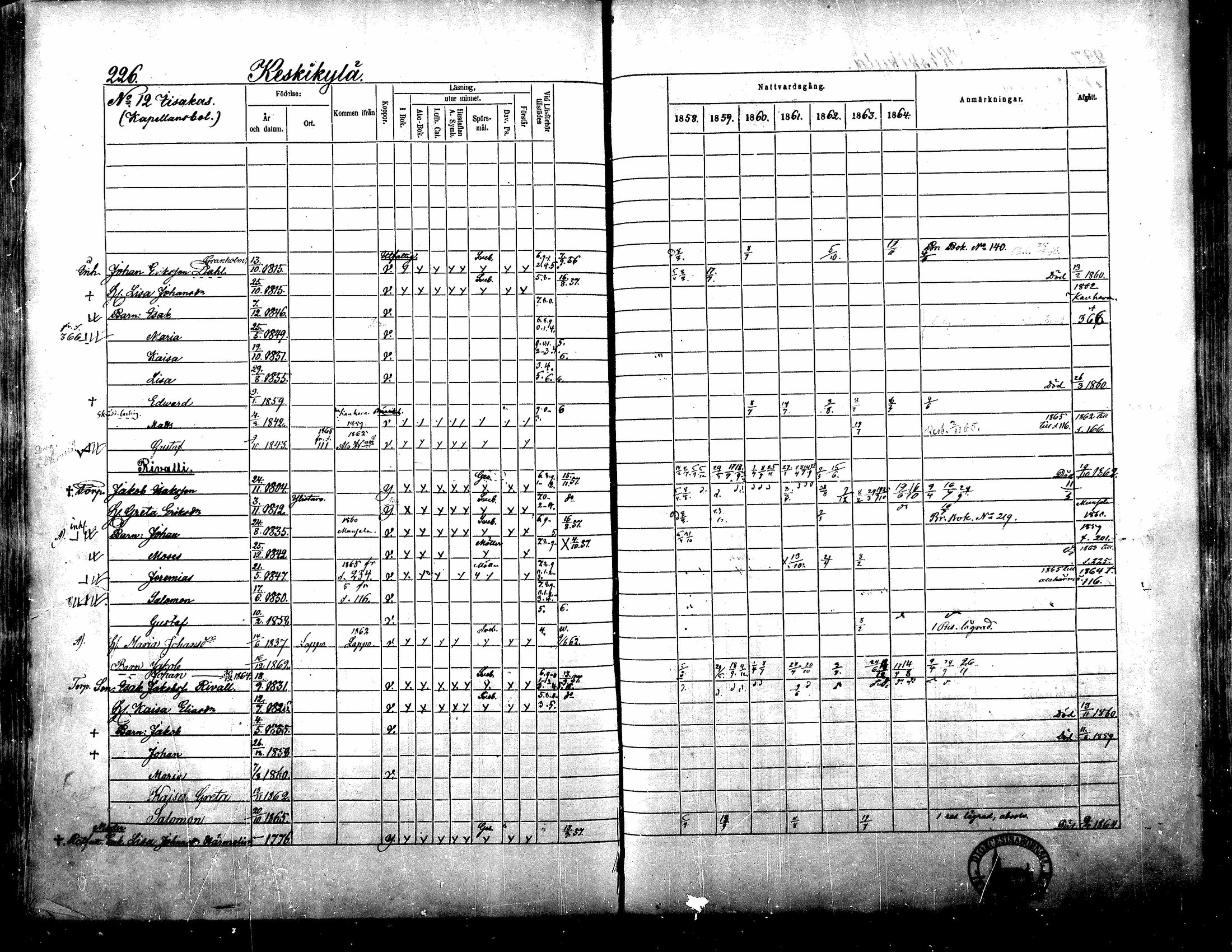[ ../kirjat/Kirkonkirjat/yliharma/rippikirja_1858-1864_mko1-12/kuvat/214.jpg ]