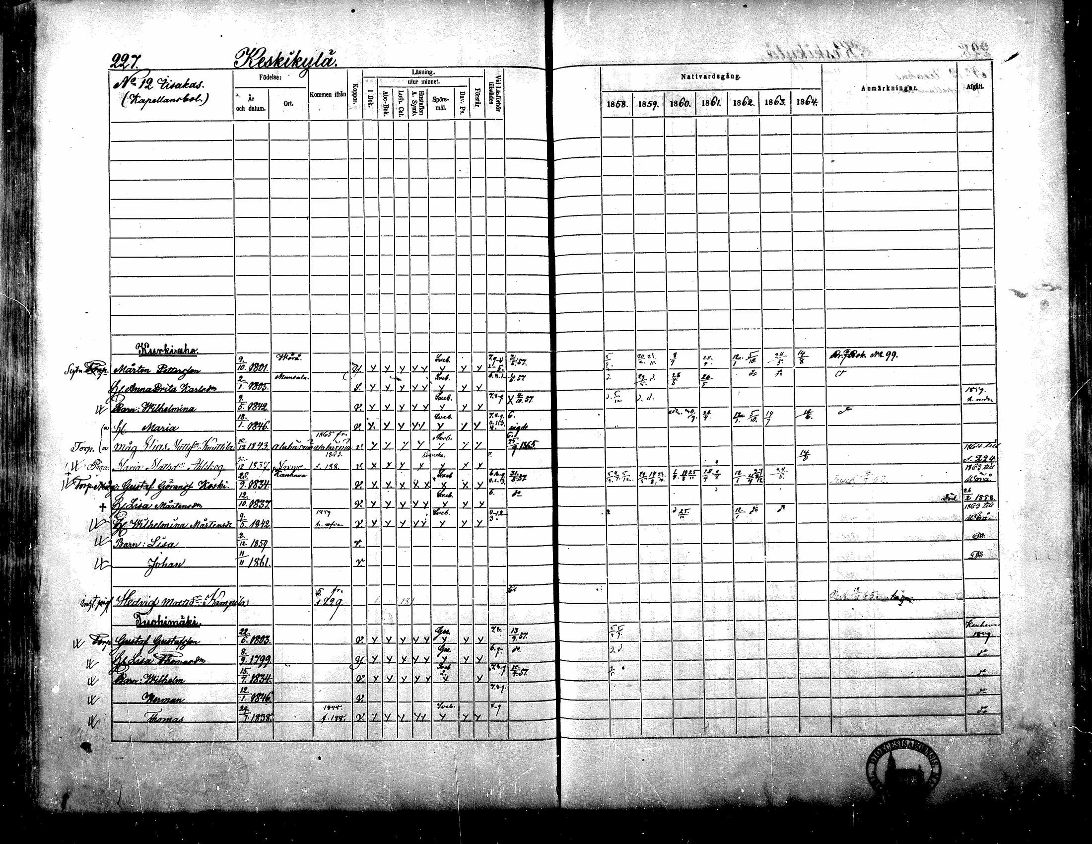 [ ../kirjat/Kirkonkirjat/yliharma/rippikirja_1858-1864_mko1-12/kuvat/215.jpg ]
