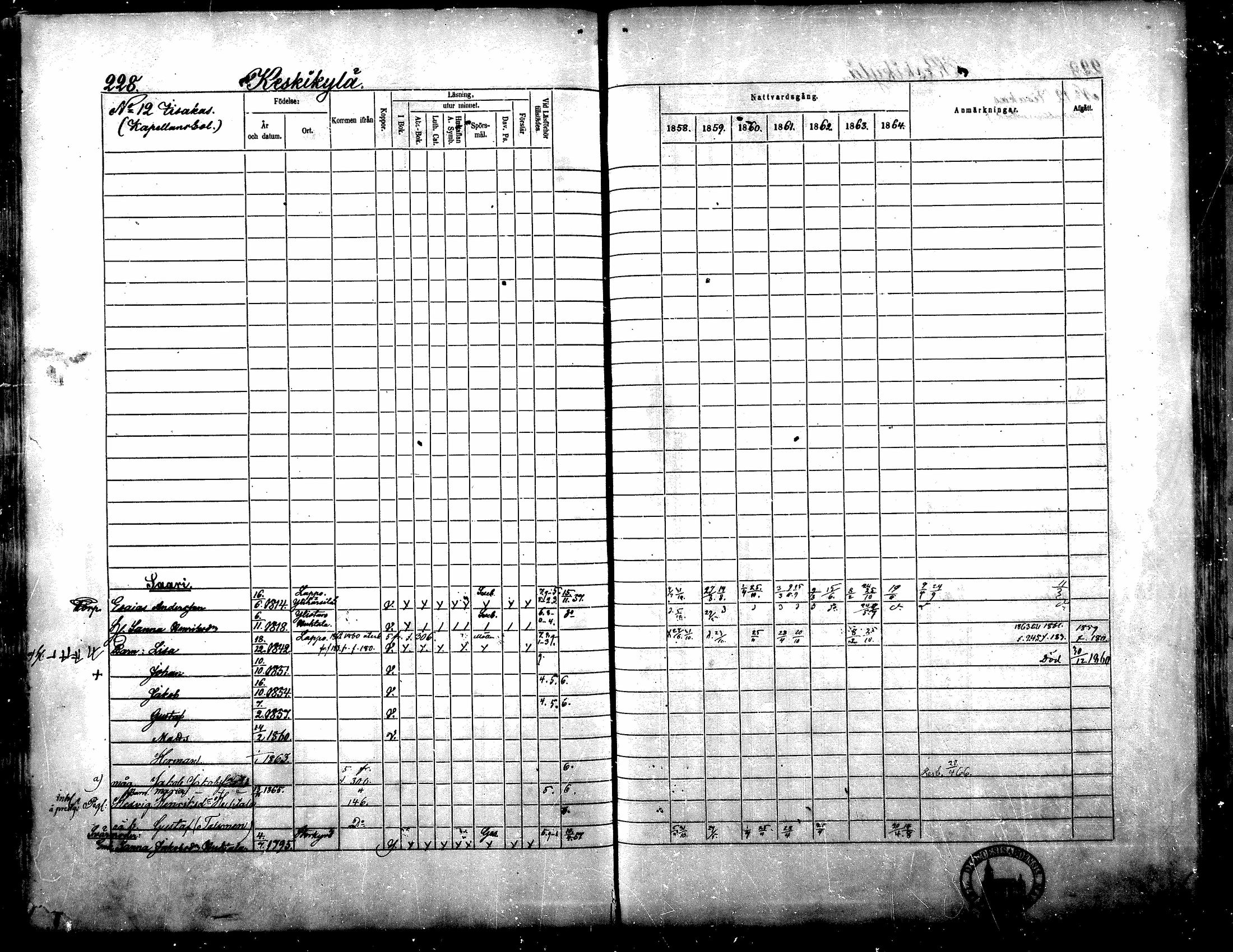 [ ../kirjat/Kirkonkirjat/yliharma/rippikirja_1858-1864_mko1-12/kuvat/216.jpg ]