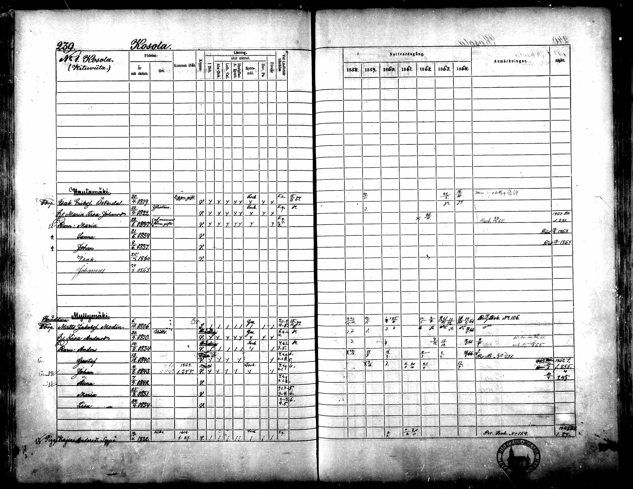 [ ../kirjat/Kirkonkirjat/yliharma/rippikirja_1858-1864_mko1-12/kuvat/226.jpg ]