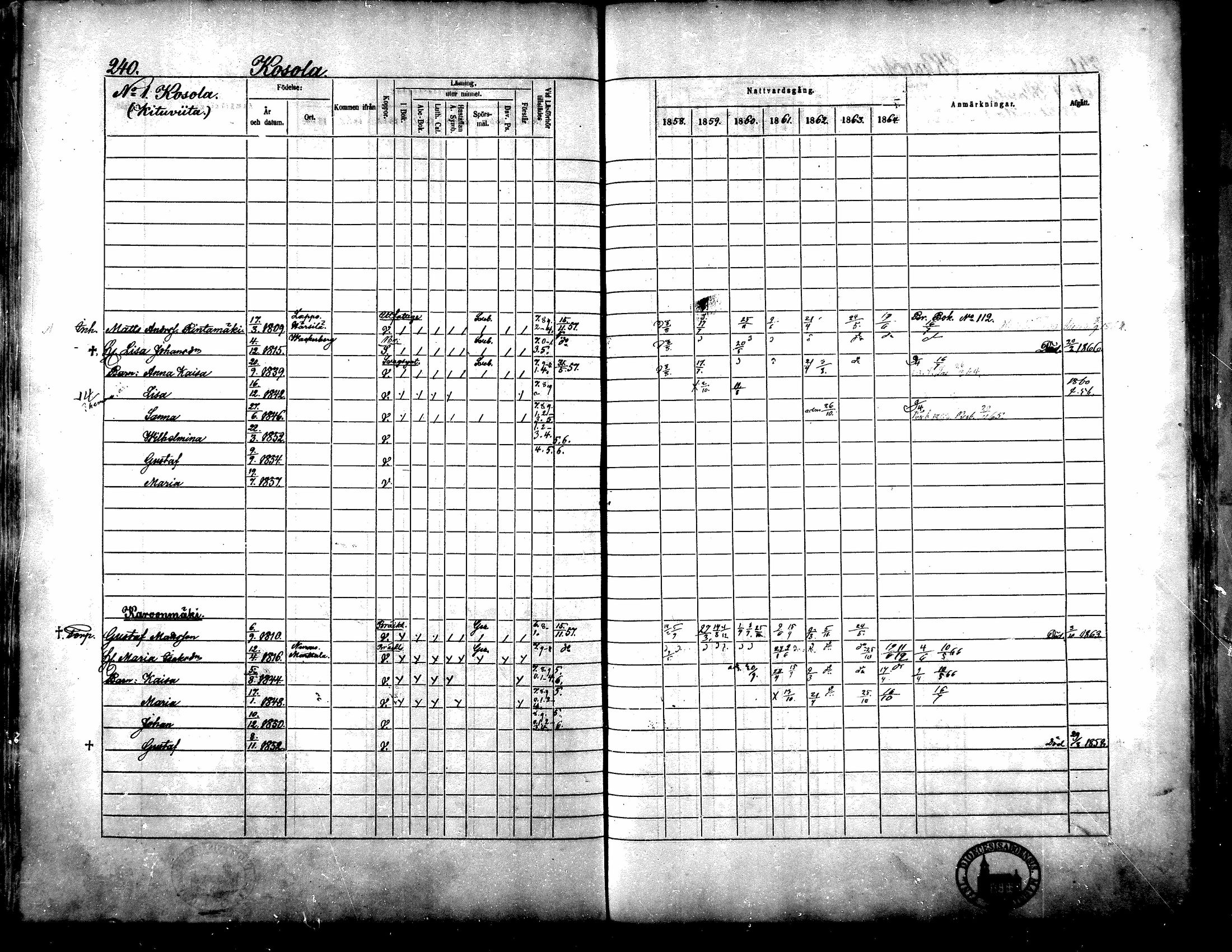 [ ../kirjat/Kirkonkirjat/yliharma/rippikirja_1858-1864_mko1-12/kuvat/227.jpg ]