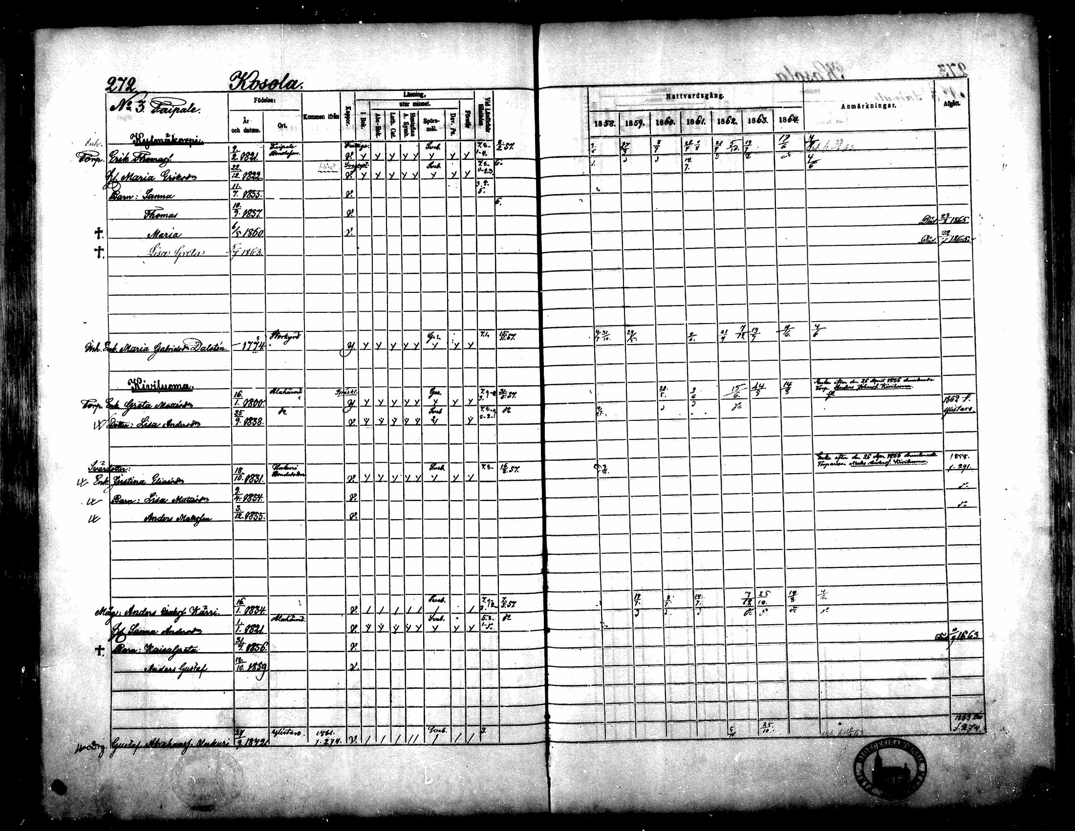 [ ../kirjat/Kirkonkirjat/yliharma/rippikirja_1858-1864_mko1-12/kuvat/254.jpg ]