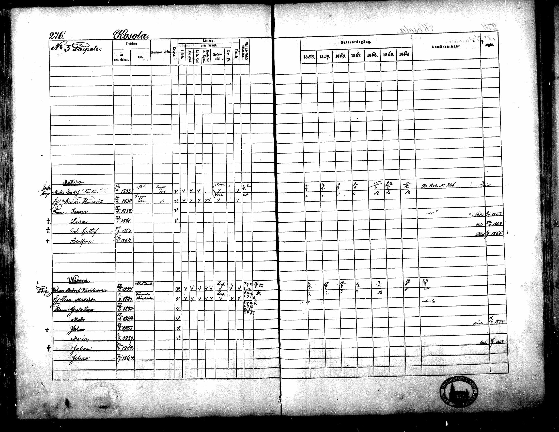 [ ../kirjat/Kirkonkirjat/yliharma/rippikirja_1858-1864_mko1-12/kuvat/257.jpg ]