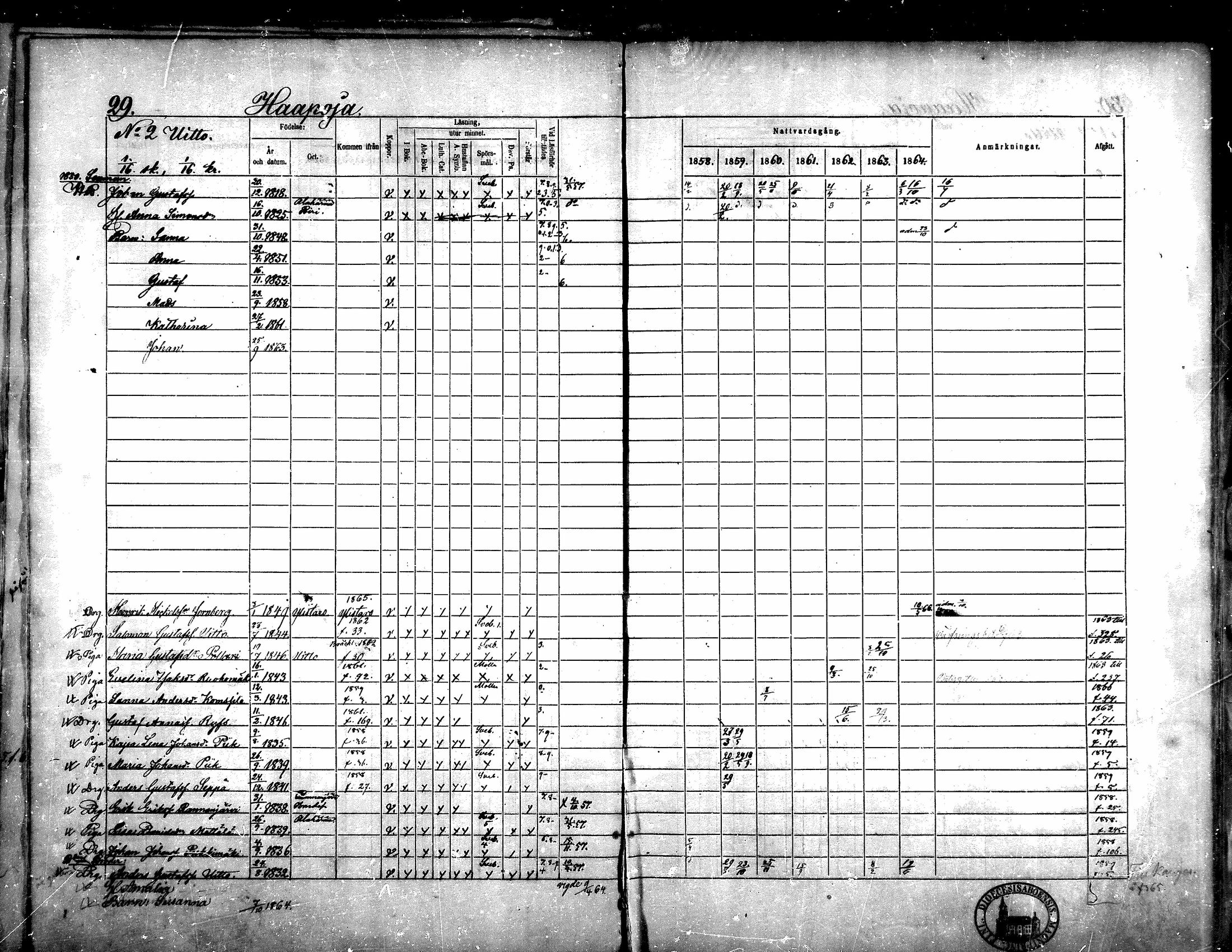 [ ../kirjat/Kirkonkirjat/yliharma/rippikirja_1858-1864_mko1-12/kuvat/26.jpg ]