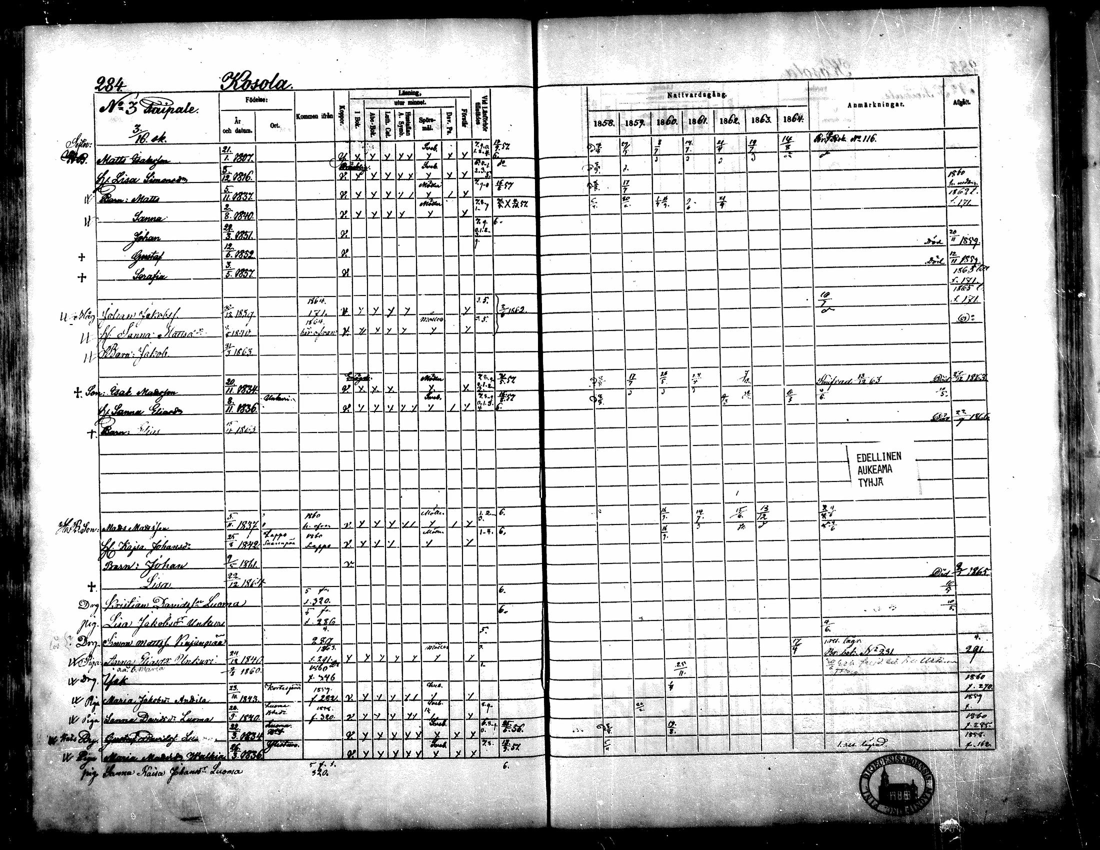 [ ../kirjat/Kirkonkirjat/yliharma/rippikirja_1858-1864_mko1-12/kuvat/264.jpg ]