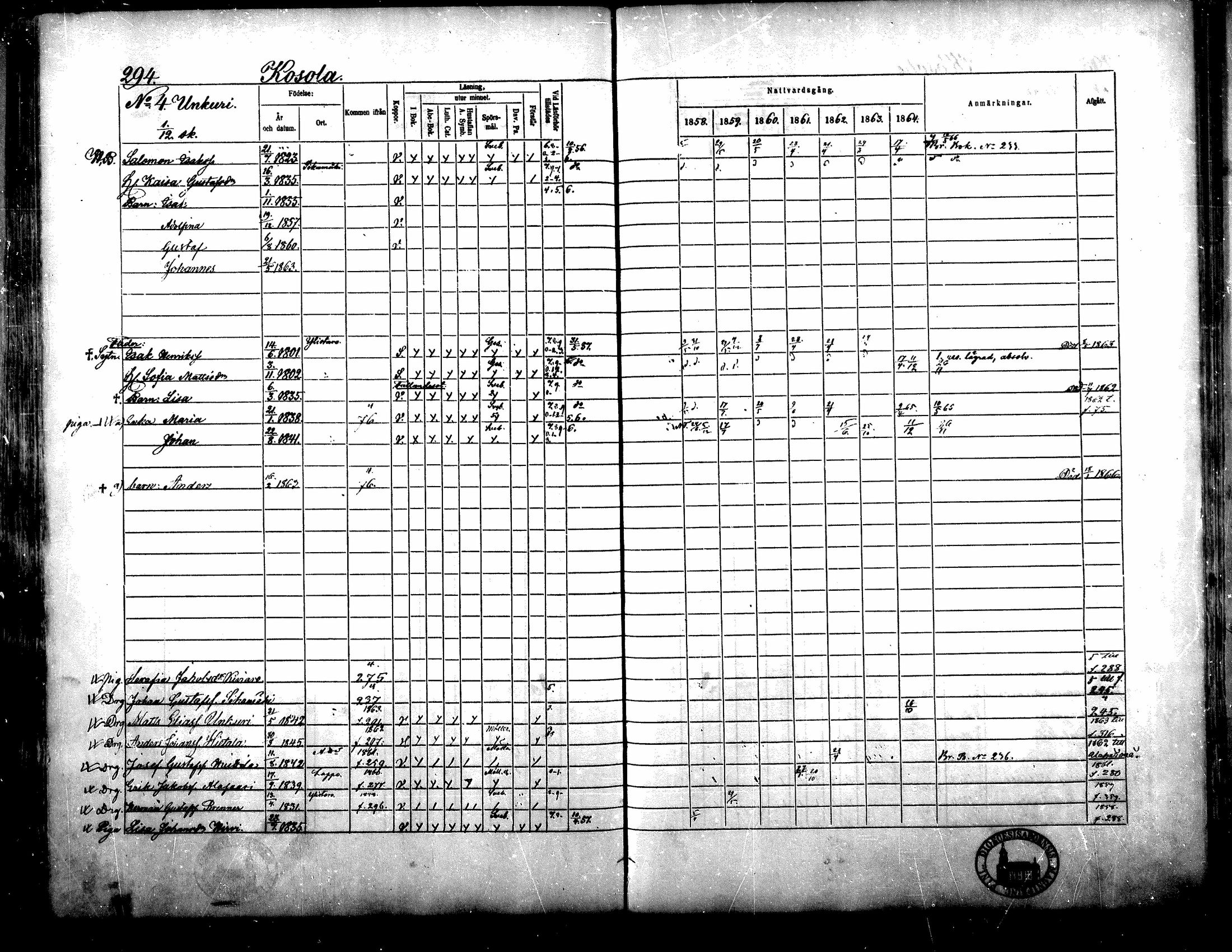 [ ../kirjat/Kirkonkirjat/yliharma/rippikirja_1858-1864_mko1-12/kuvat/273.jpg ]