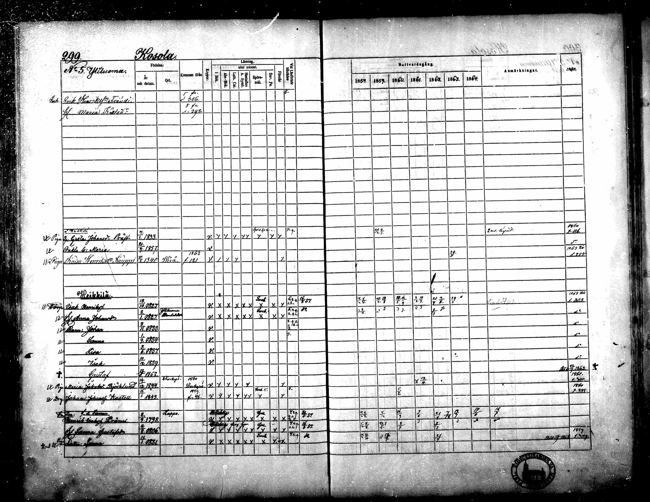 [ ../kirjat/Kirkonkirjat/yliharma/rippikirja_1858-1864_mko1-12/kuvat/278.jpg ]