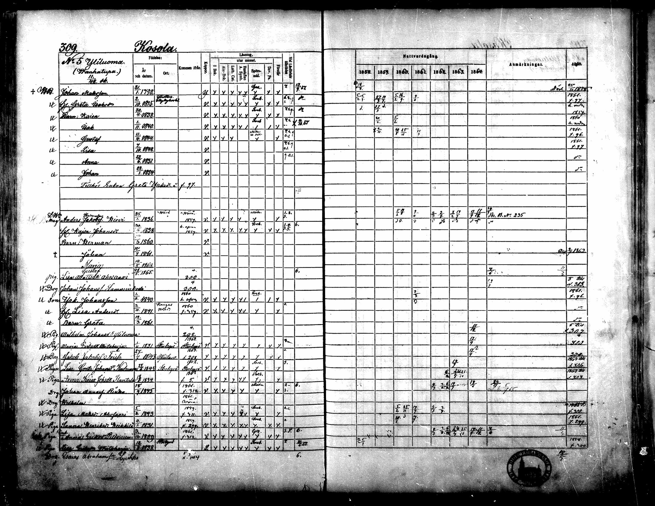[ ../kirjat/Kirkonkirjat/yliharma/rippikirja_1858-1864_mko1-12/kuvat/288.jpg ]
