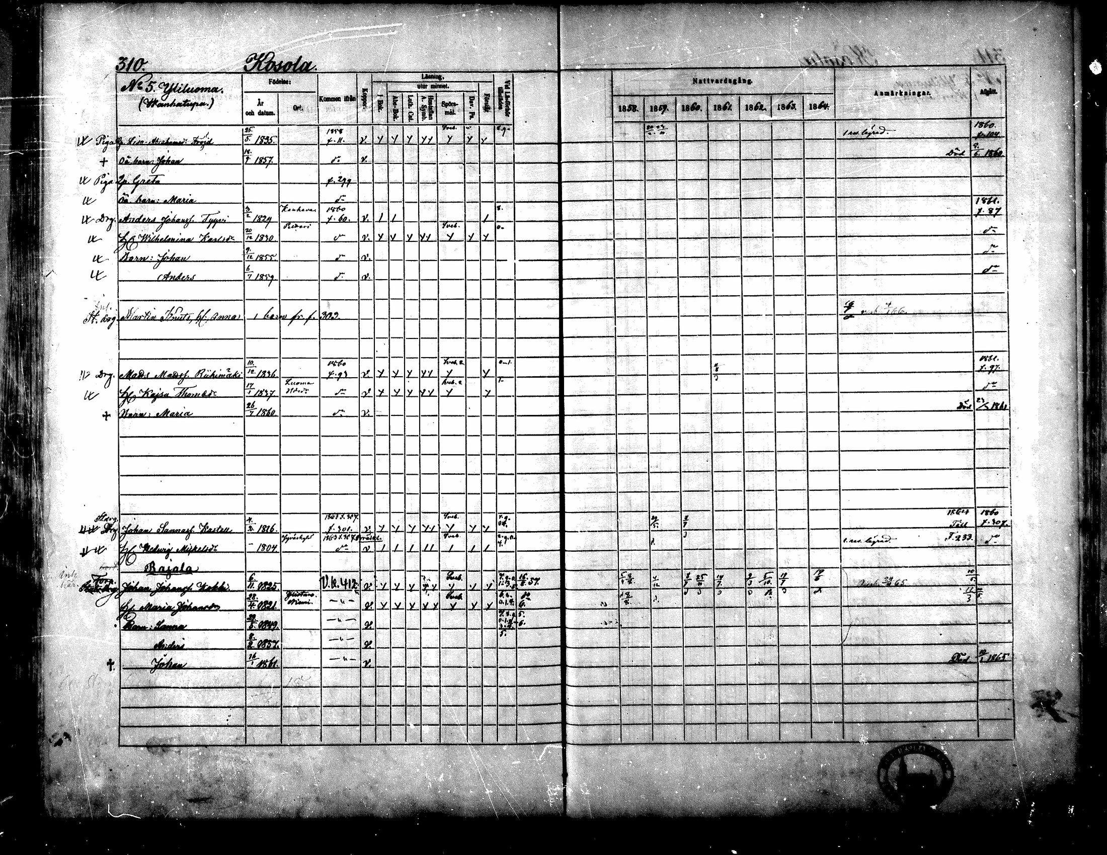 [ ../kirjat/Kirkonkirjat/yliharma/rippikirja_1858-1864_mko1-12/kuvat/289.jpg ]