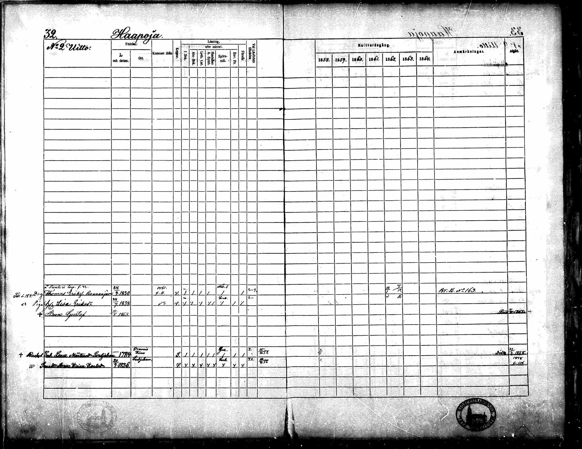 [ ../kirjat/Kirkonkirjat/yliharma/rippikirja_1858-1864_mko1-12/kuvat/29.jpg ]