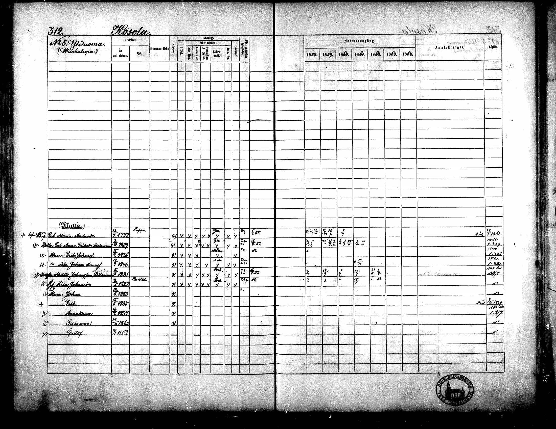 [ ../kirjat/Kirkonkirjat/yliharma/rippikirja_1858-1864_mko1-12/kuvat/291.jpg ]