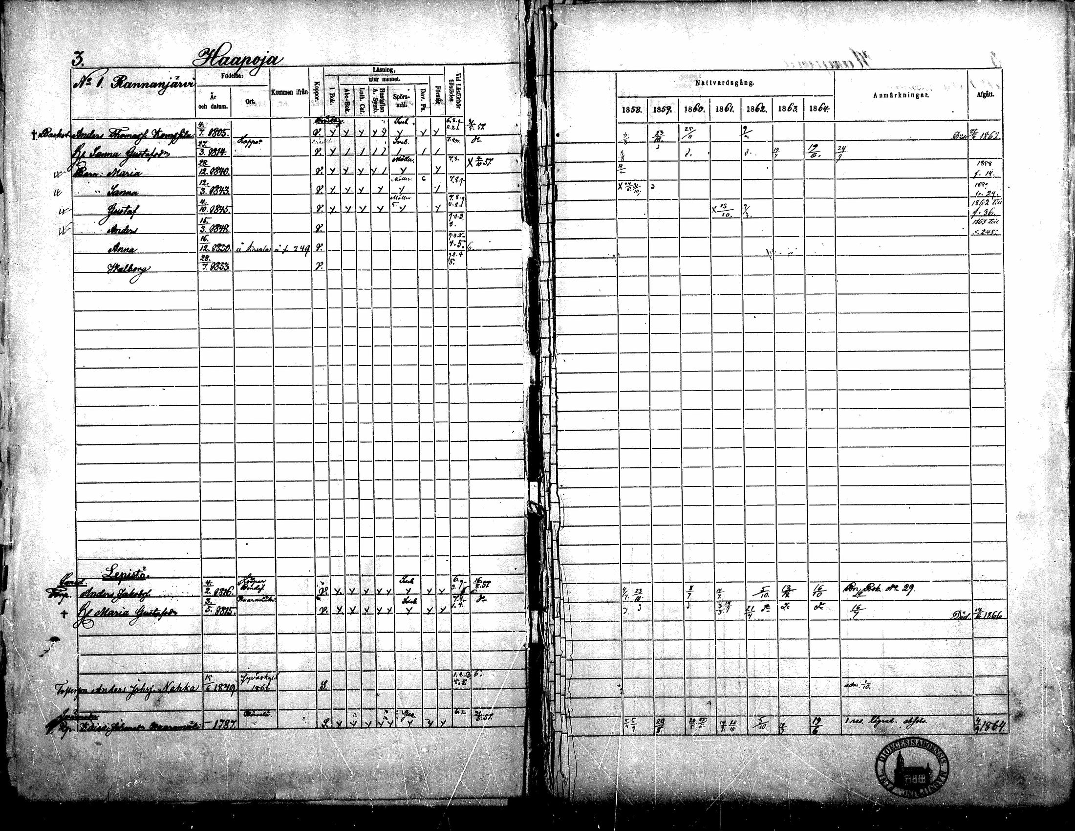 [ ../kirjat/Kirkonkirjat/yliharma/rippikirja_1858-1864_mko1-12/kuvat/3.jpg ]