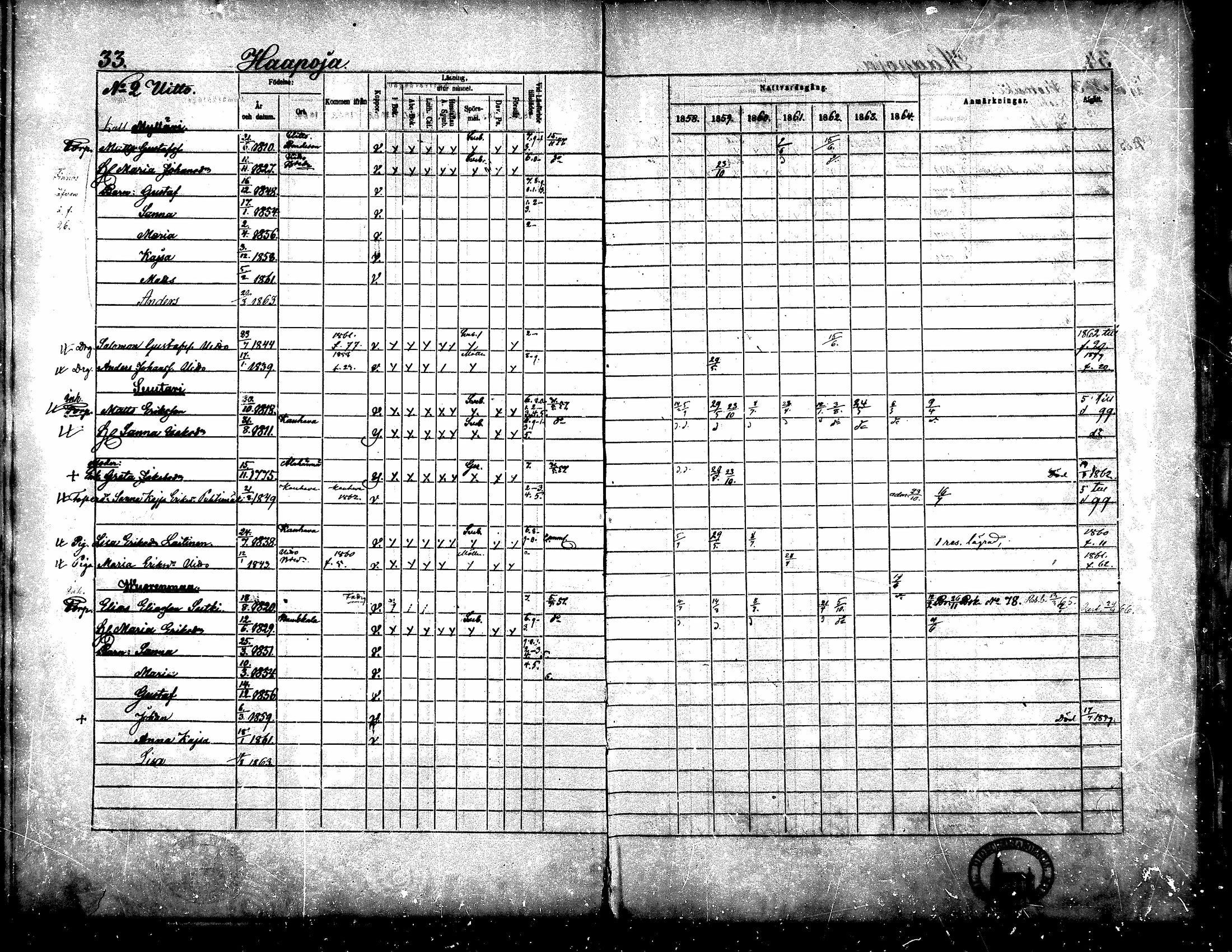 [ ../kirjat/Kirkonkirjat/yliharma/rippikirja_1858-1864_mko1-12/kuvat/30.jpg ]