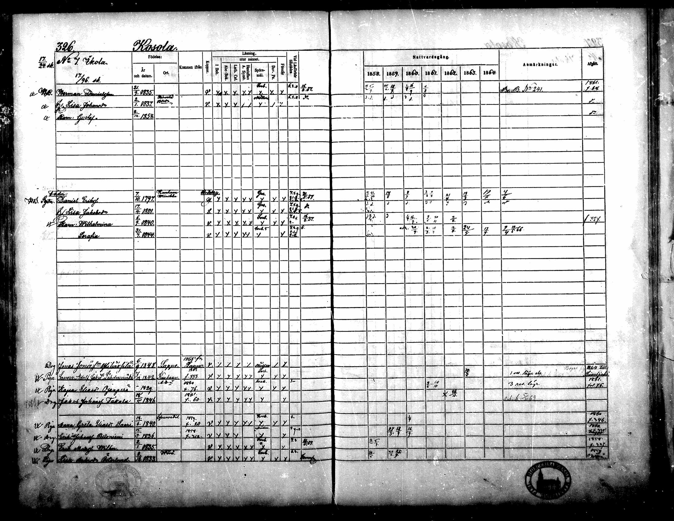 [ ../kirjat/Kirkonkirjat/yliharma/rippikirja_1858-1864_mko1-12/kuvat/303.jpg ]
