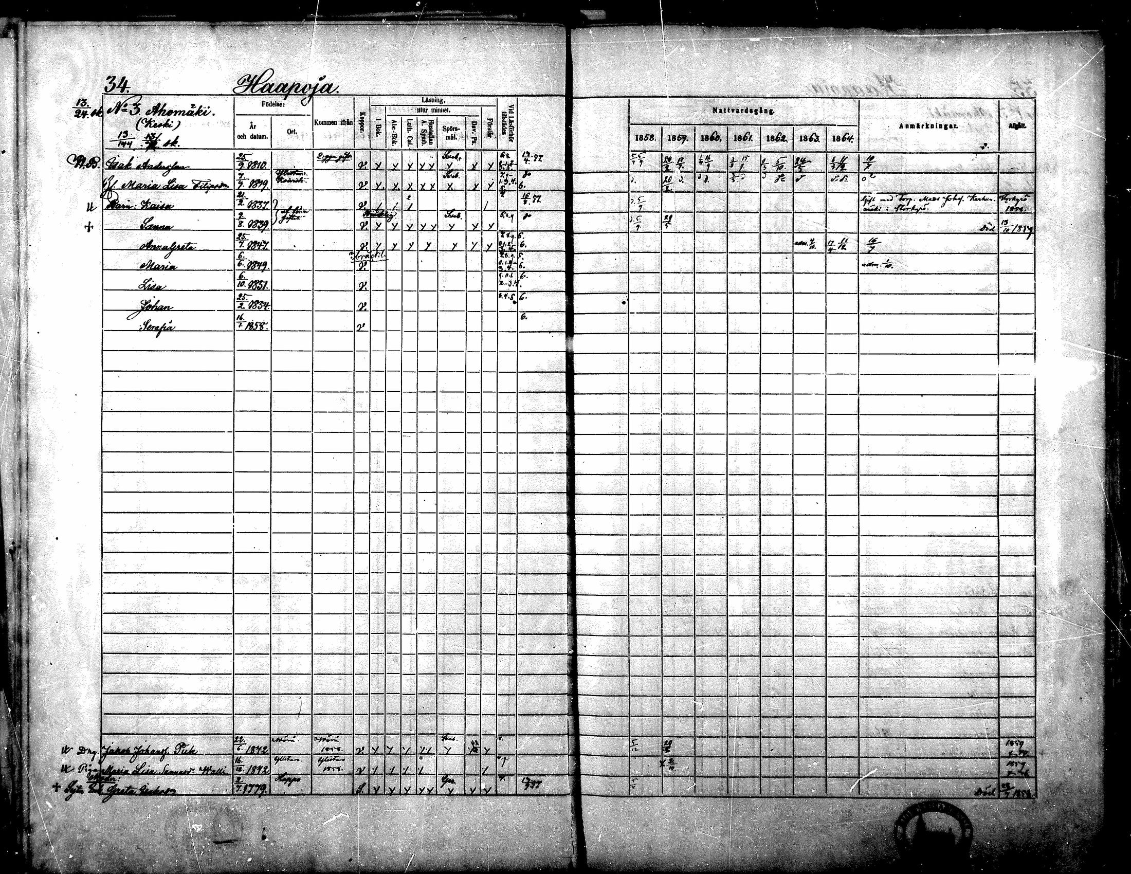 [ ../kirjat/Kirkonkirjat/yliharma/rippikirja_1858-1864_mko1-12/kuvat/31.jpg ]