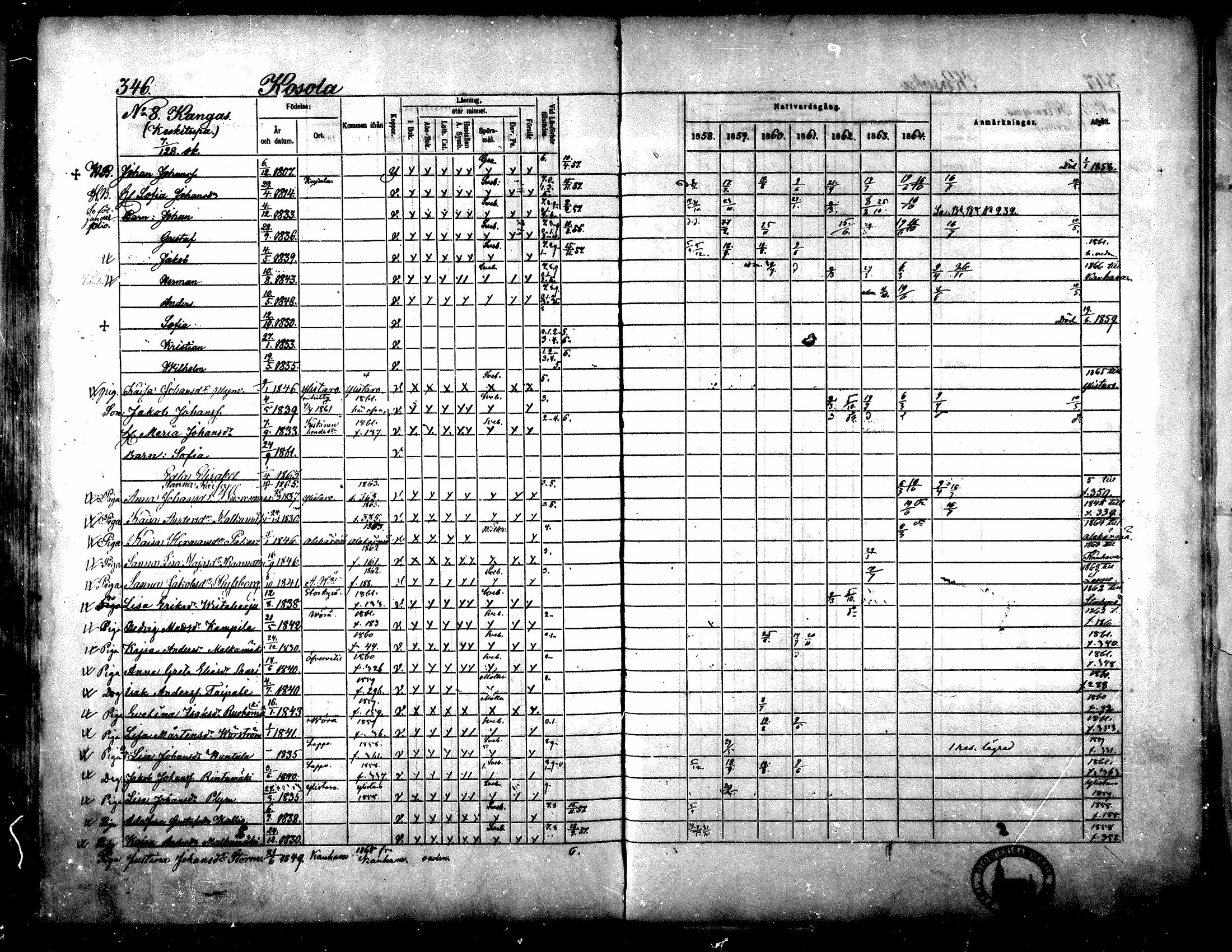 [ ../kirjat/Kirkonkirjat/yliharma/rippikirja_1858-1864_mko1-12/kuvat/319.jpg ]