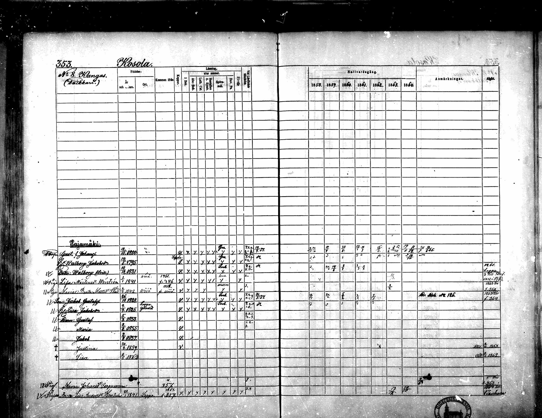 [ ../kirjat/Kirkonkirjat/yliharma/rippikirja_1858-1864_mko1-12/kuvat/325.jpg ]