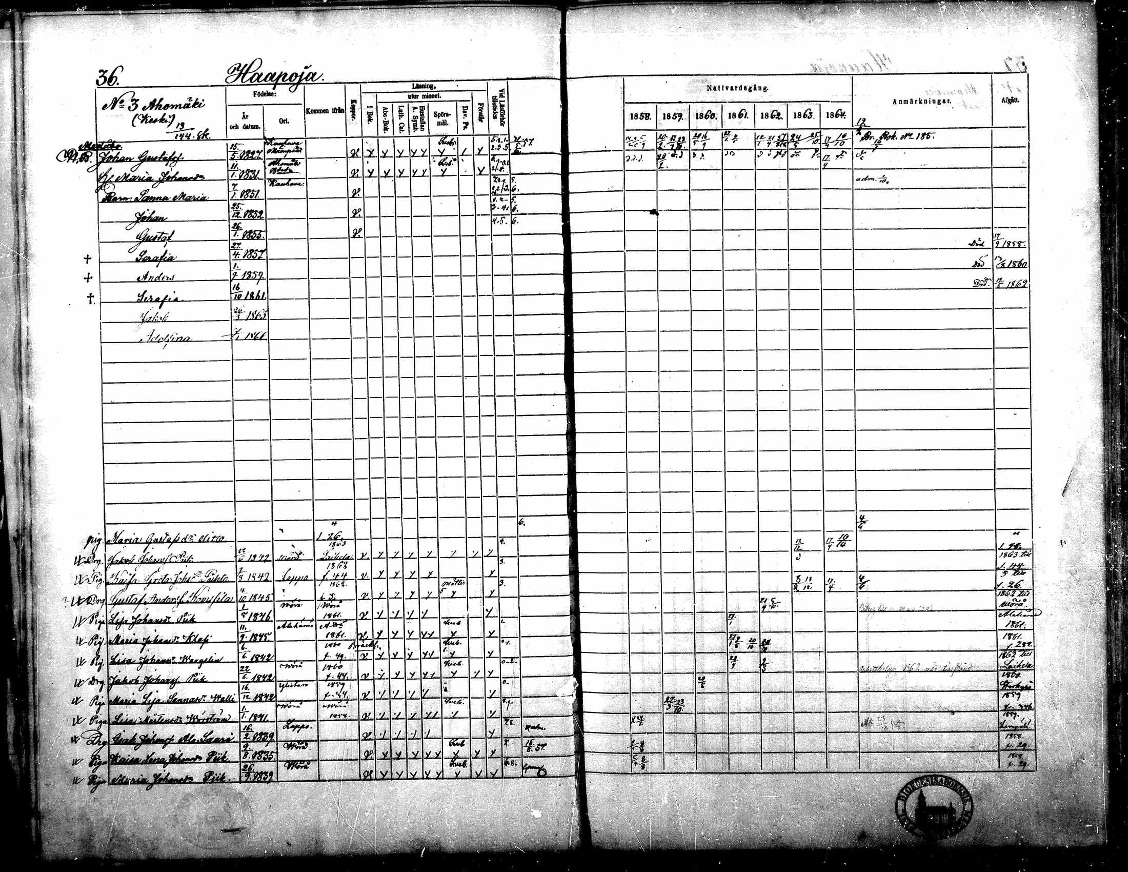 [ ../kirjat/Kirkonkirjat/yliharma/rippikirja_1858-1864_mko1-12/kuvat/33.jpg ]