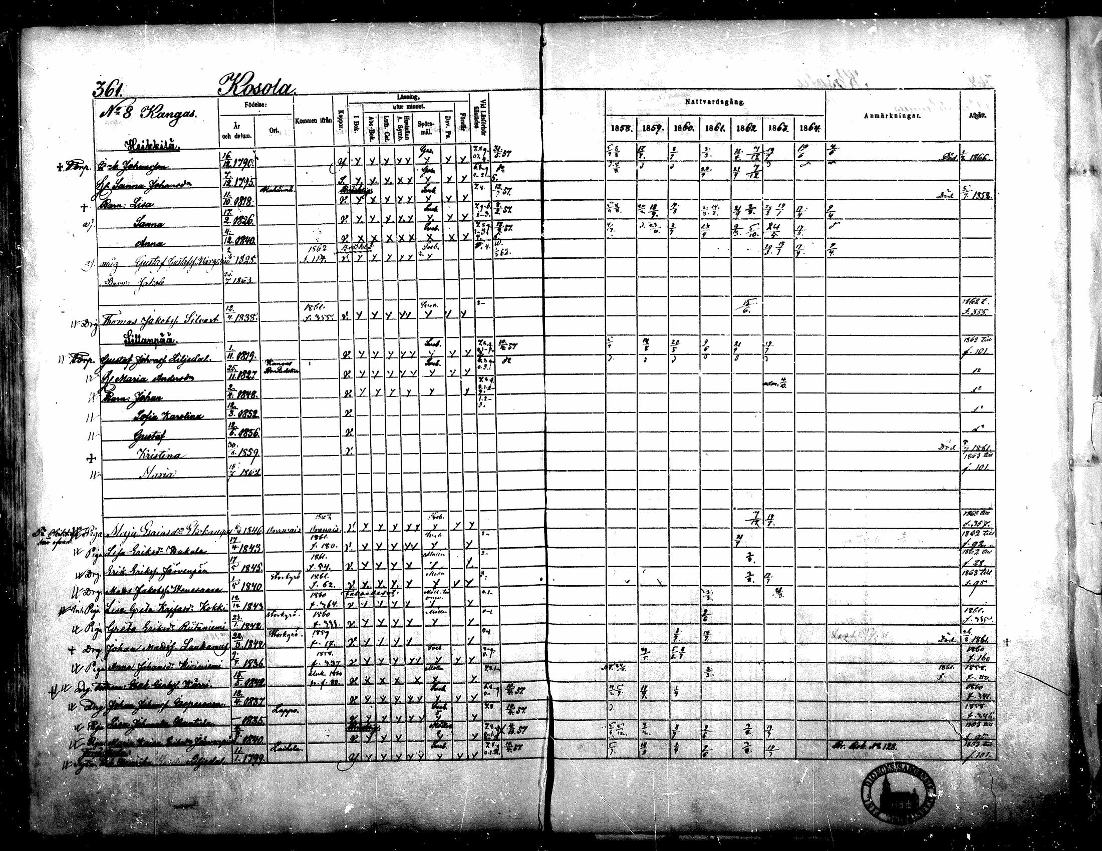 [ ../kirjat/Kirkonkirjat/yliharma/rippikirja_1858-1864_mko1-12/kuvat/333.jpg ]
