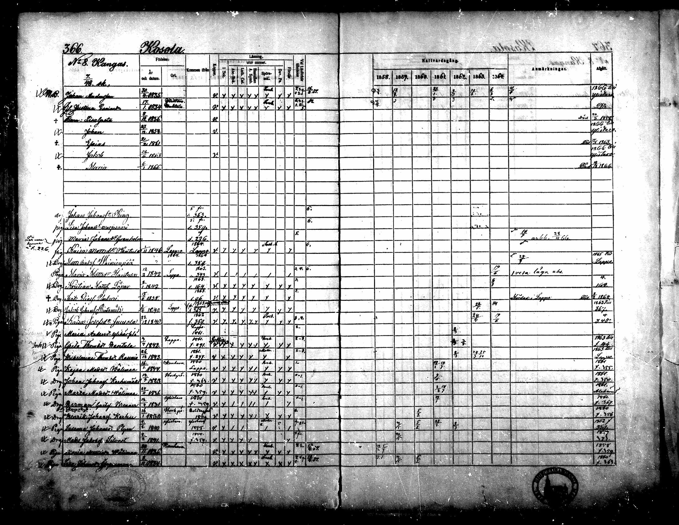 [ ../kirjat/Kirkonkirjat/yliharma/rippikirja_1858-1864_mko1-12/kuvat/338.jpg ]