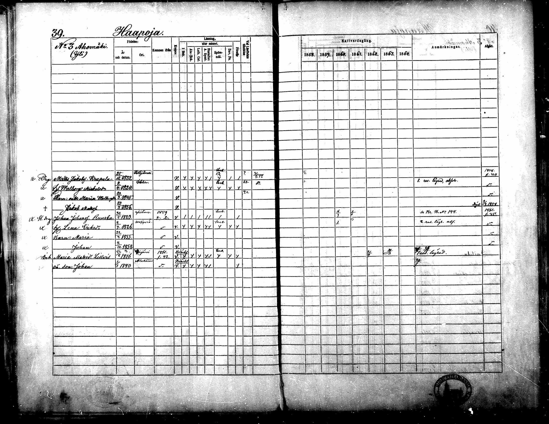 [ ../kirjat/Kirkonkirjat/yliharma/rippikirja_1858-1864_mko1-12/kuvat/36.jpg ]