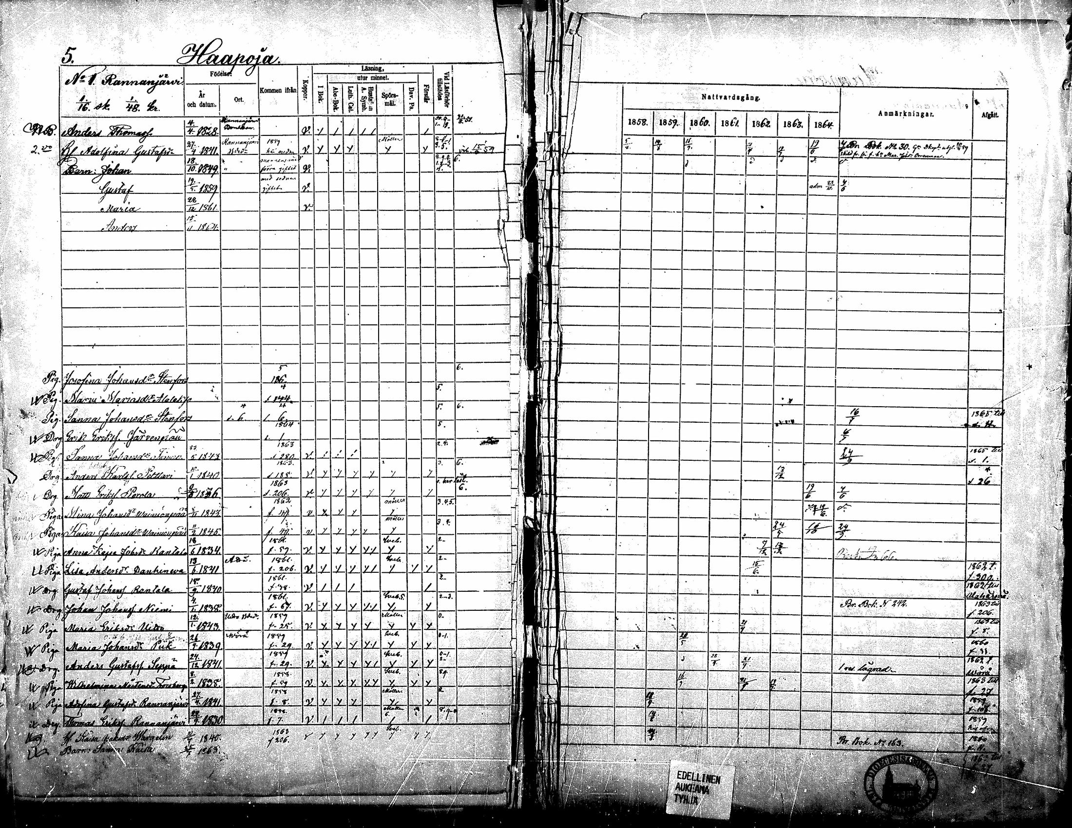 [ ../kirjat/Kirkonkirjat/yliharma/rippikirja_1858-1864_mko1-12/kuvat/4.jpg ]
