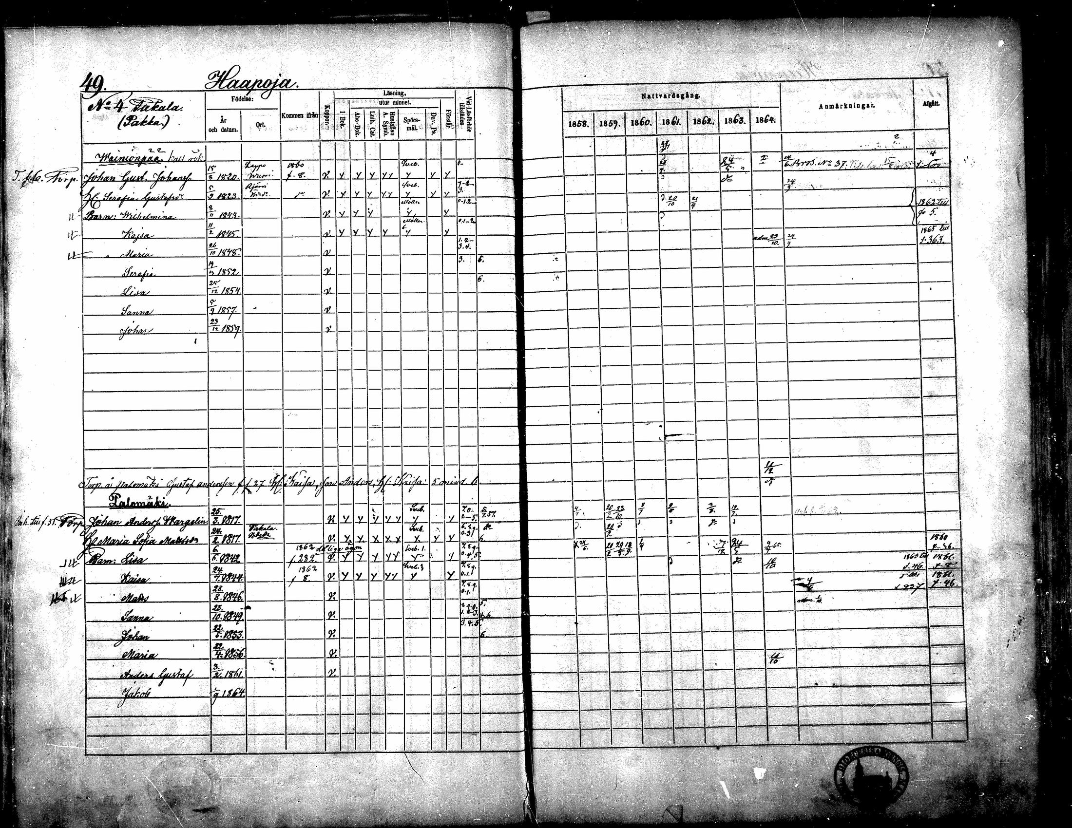 [ ../kirjat/Kirkonkirjat/yliharma/rippikirja_1858-1864_mko1-12/kuvat/46.jpg ]