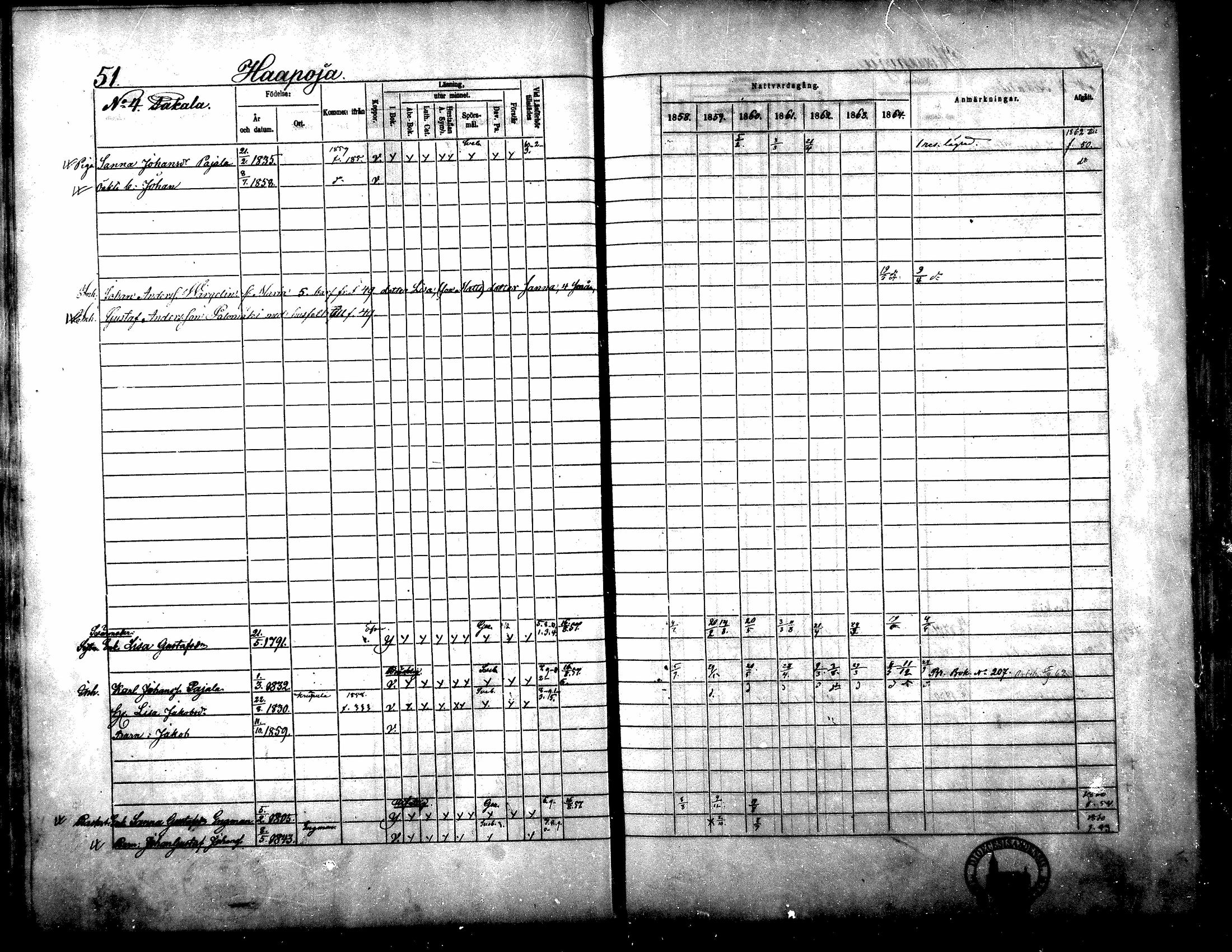 [ ../kirjat/Kirkonkirjat/yliharma/rippikirja_1858-1864_mko1-12/kuvat/48.jpg ]