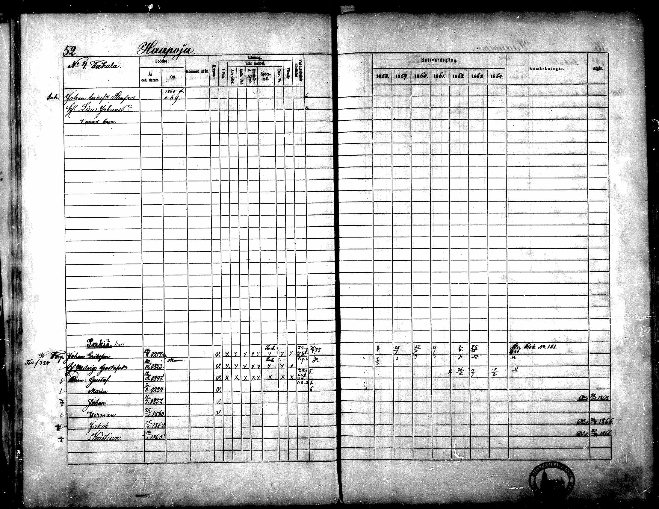 [ ../kirjat/Kirkonkirjat/yliharma/rippikirja_1858-1864_mko1-12/kuvat/49.jpg ]
