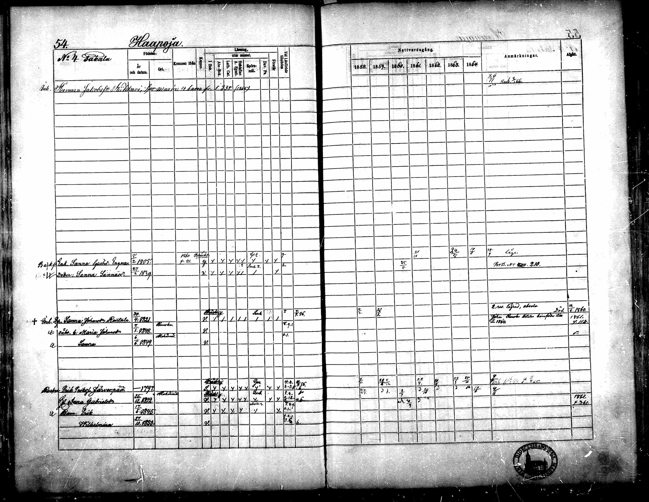 [ ../kirjat/Kirkonkirjat/yliharma/rippikirja_1858-1864_mko1-12/kuvat/51.jpg ]