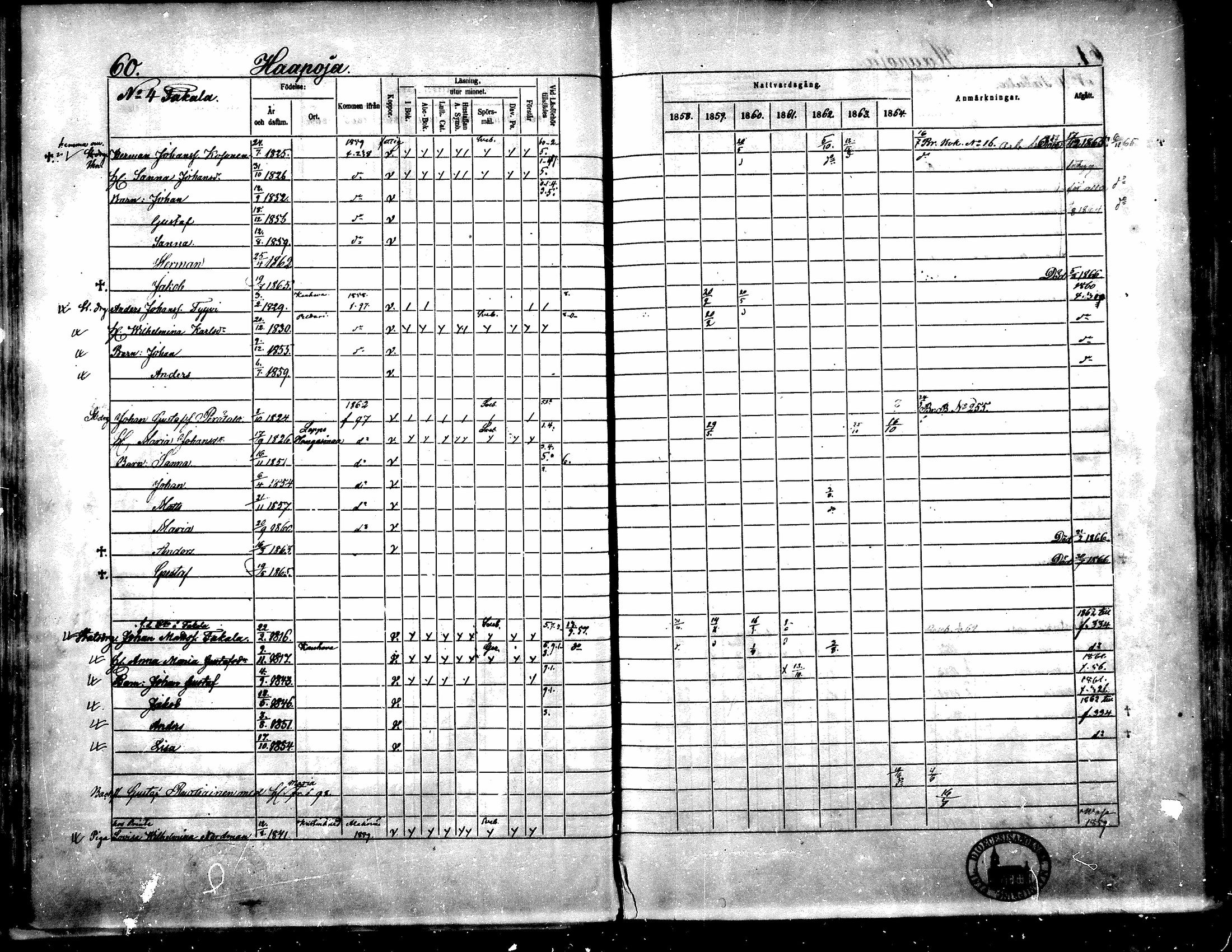 [ ../kirjat/Kirkonkirjat/yliharma/rippikirja_1858-1864_mko1-12/kuvat/56.jpg ]