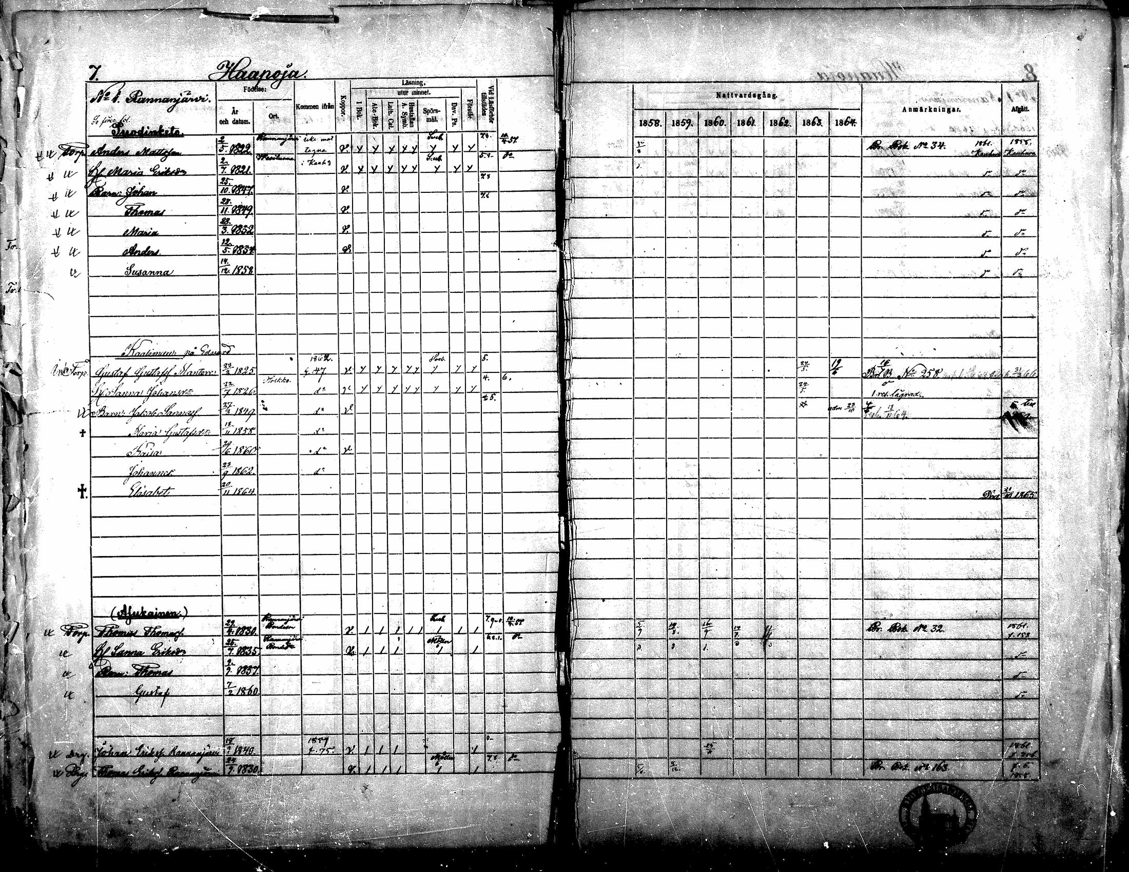[ ../kirjat/Kirkonkirjat/yliharma/rippikirja_1858-1864_mko1-12/kuvat/6.jpg ]
