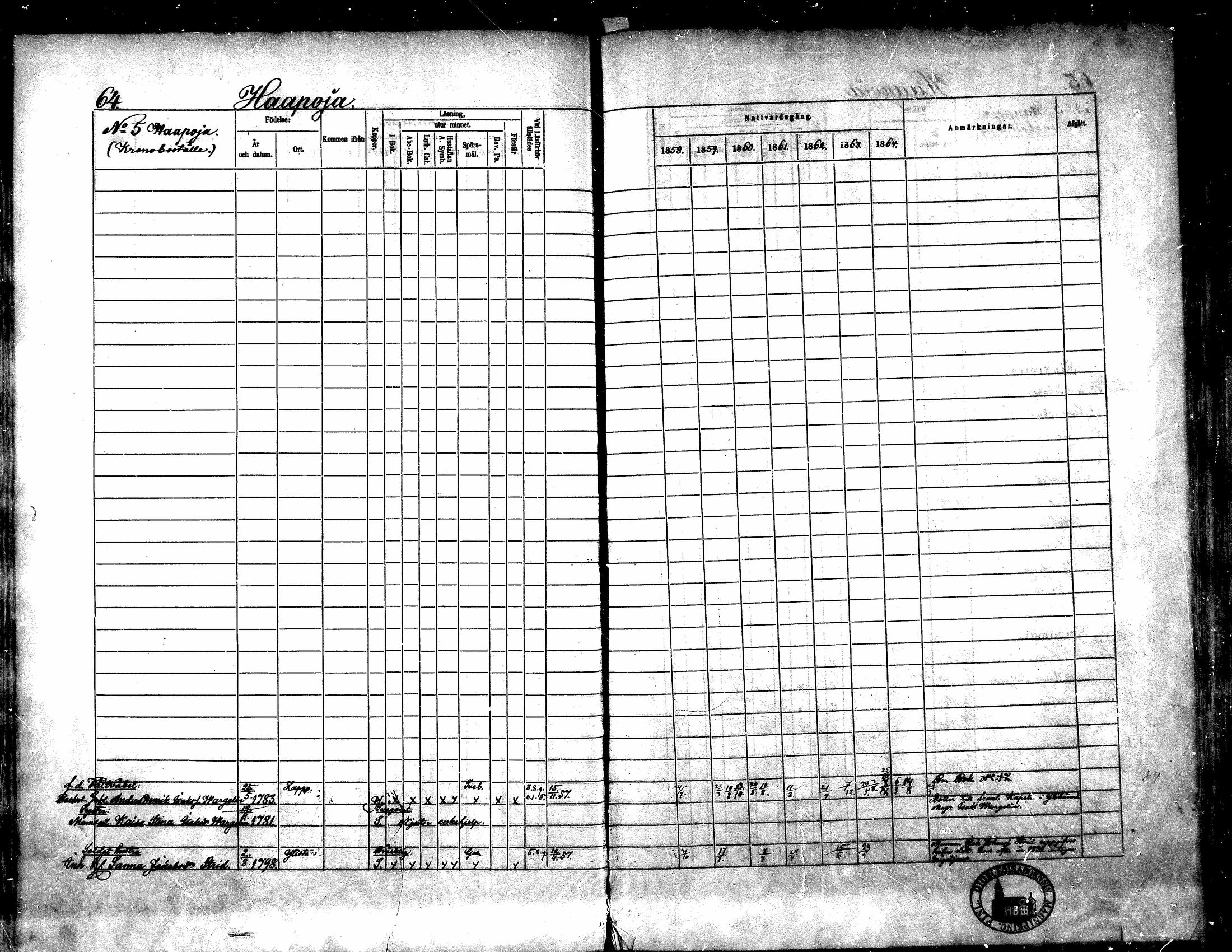 [ ../kirjat/Kirkonkirjat/yliharma/rippikirja_1858-1864_mko1-12/kuvat/60.jpg ]