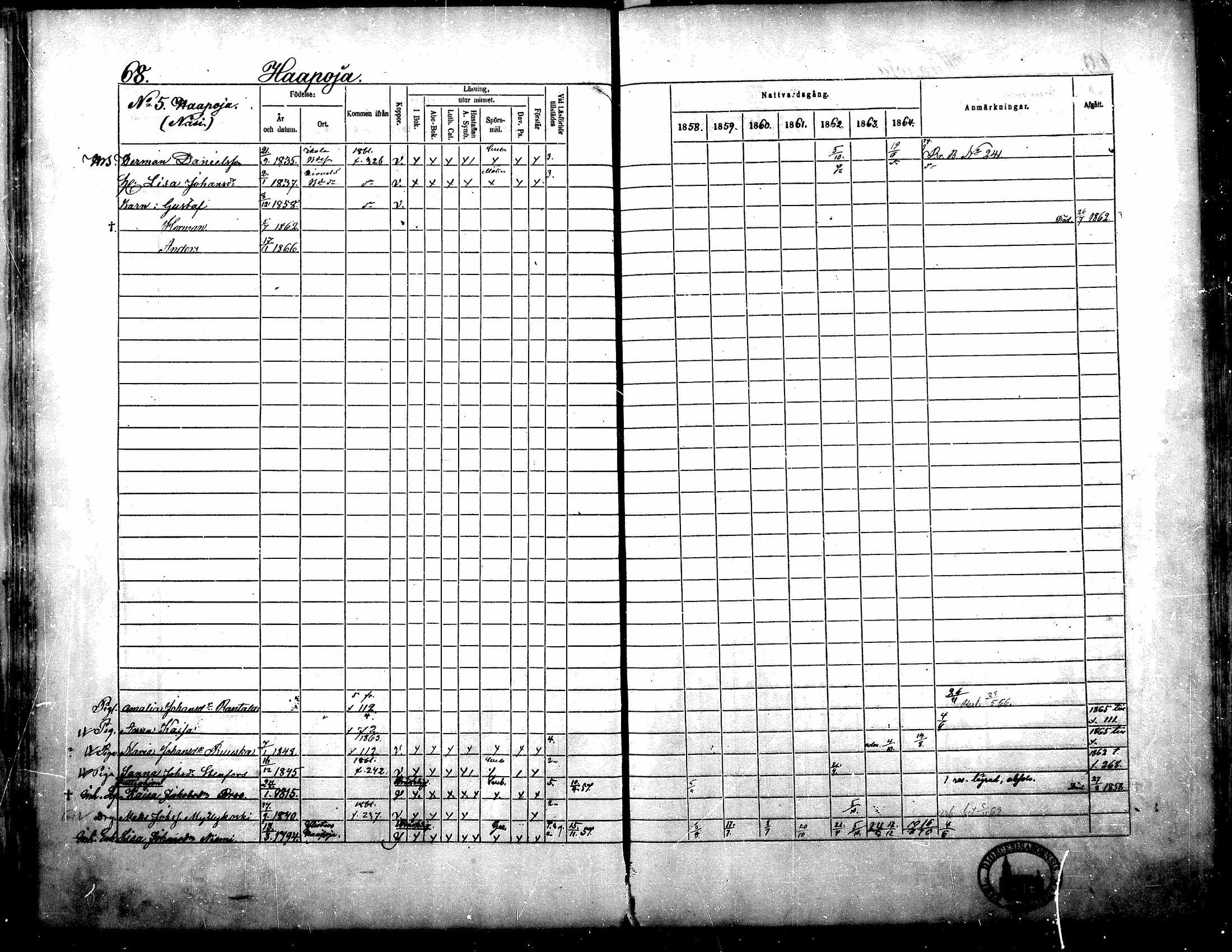 [ ../kirjat/Kirkonkirjat/yliharma/rippikirja_1858-1864_mko1-12/kuvat/64.jpg ]