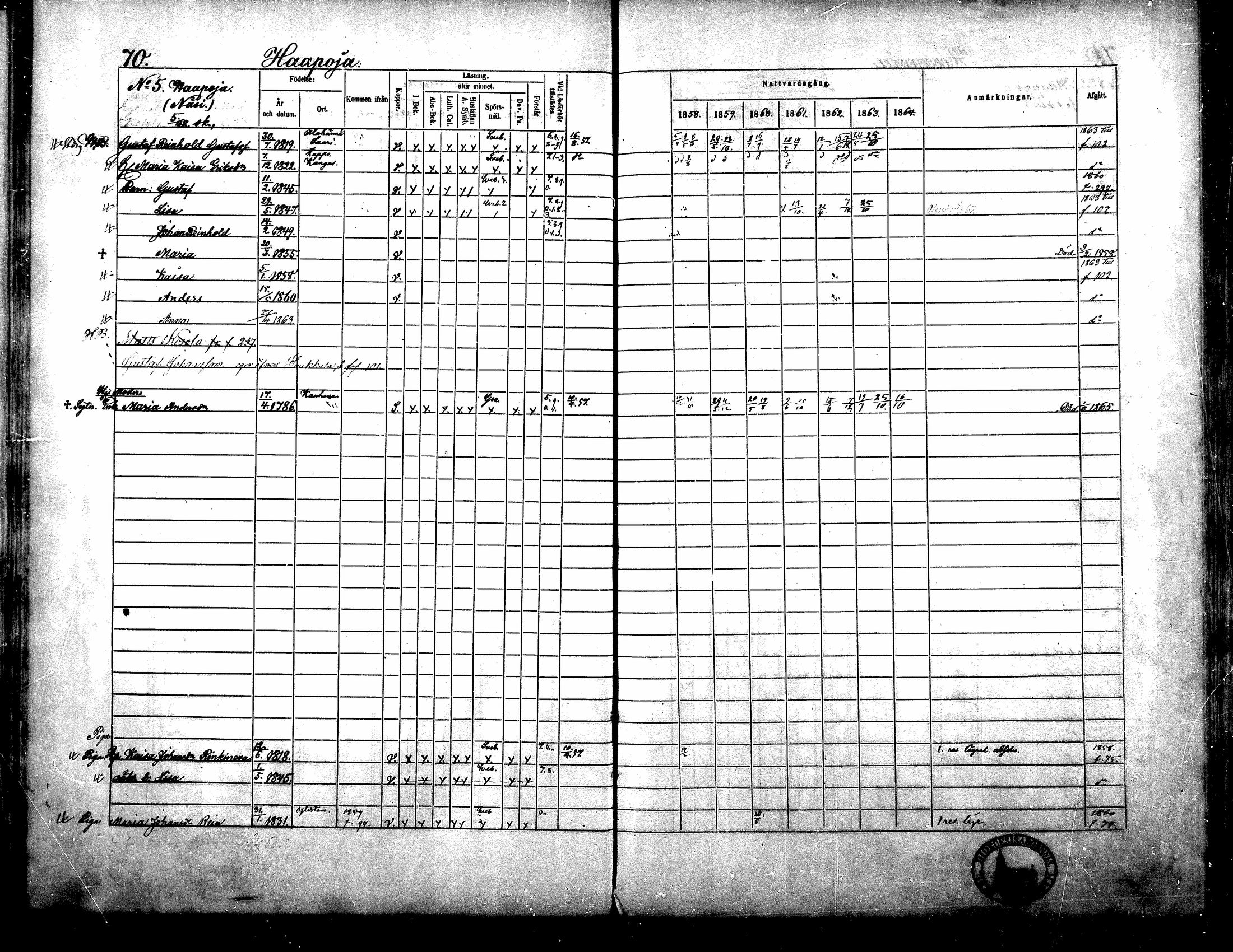 [ ../kirjat/Kirkonkirjat/yliharma/rippikirja_1858-1864_mko1-12/kuvat/66.jpg ]
