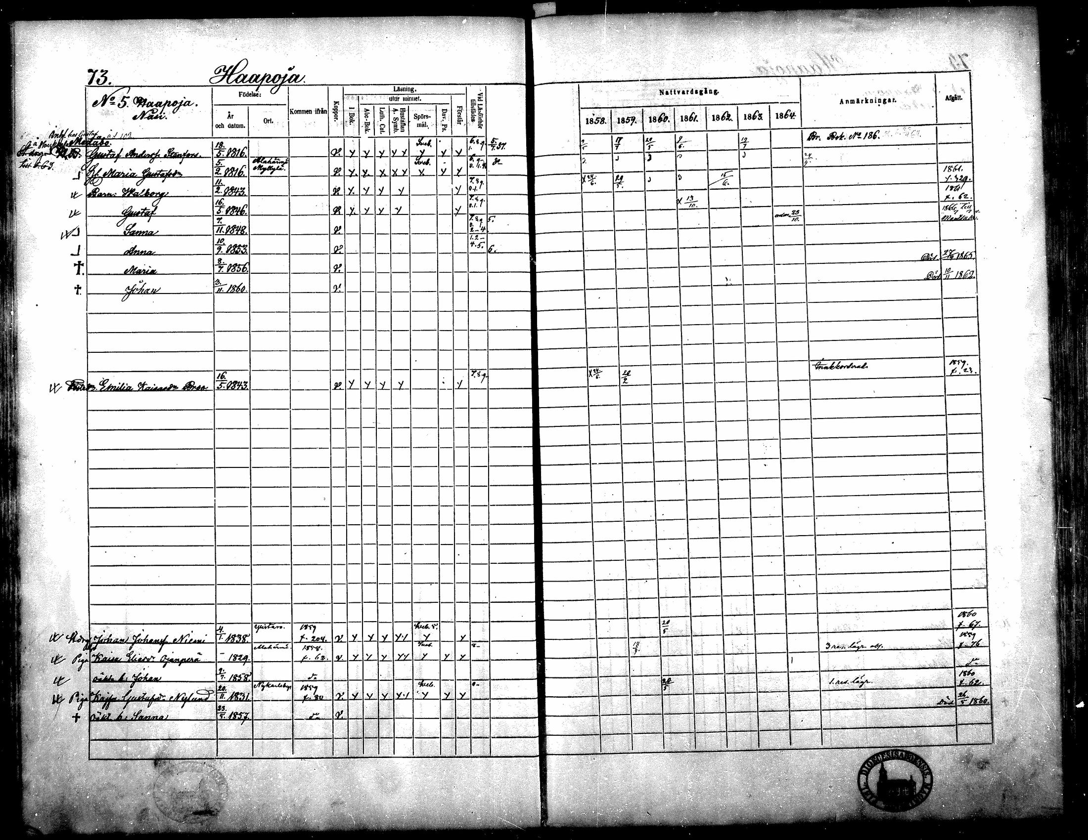 [ ../kirjat/Kirkonkirjat/yliharma/rippikirja_1858-1864_mko1-12/kuvat/69.jpg ]