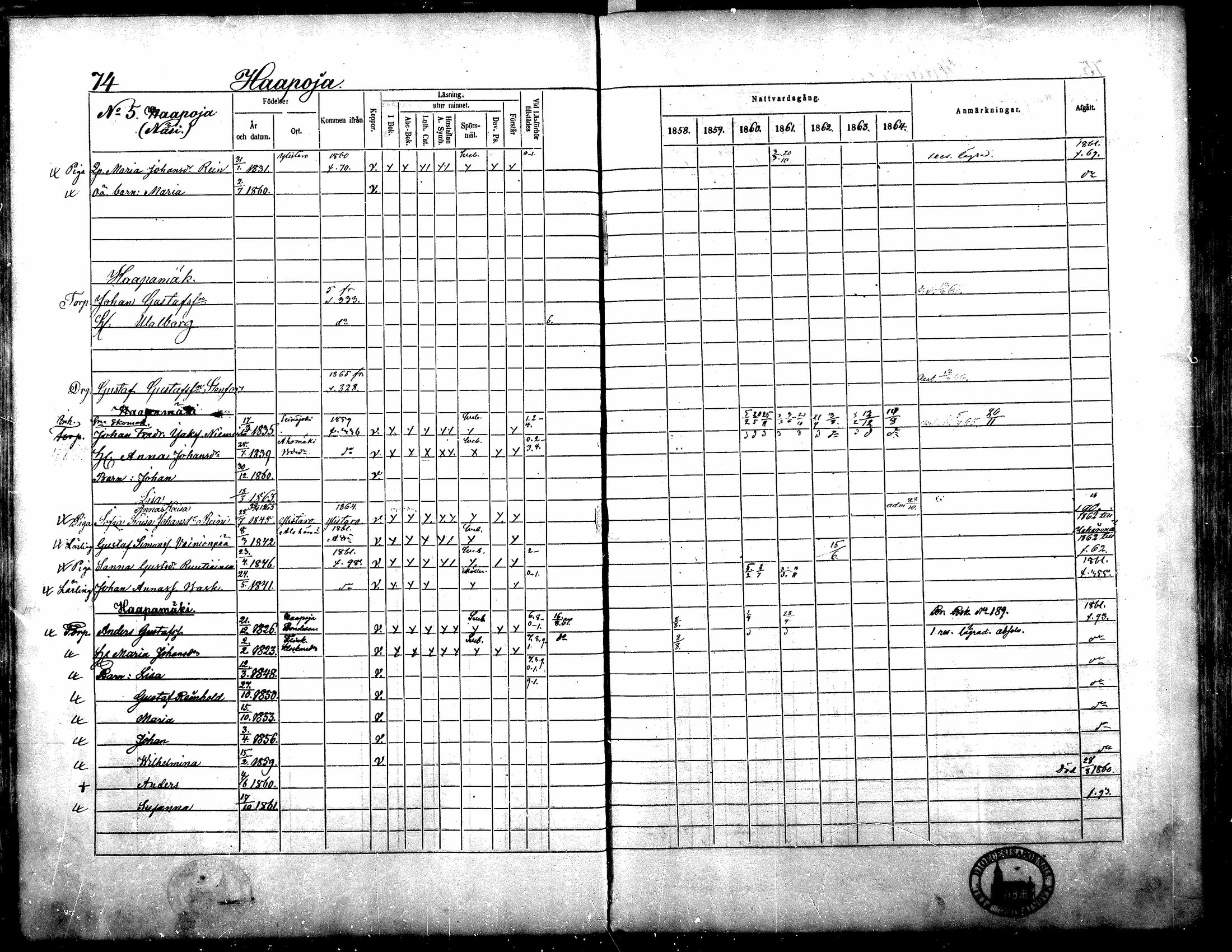 [ ../kirjat/Kirkonkirjat/yliharma/rippikirja_1858-1864_mko1-12/kuvat/70.jpg ]