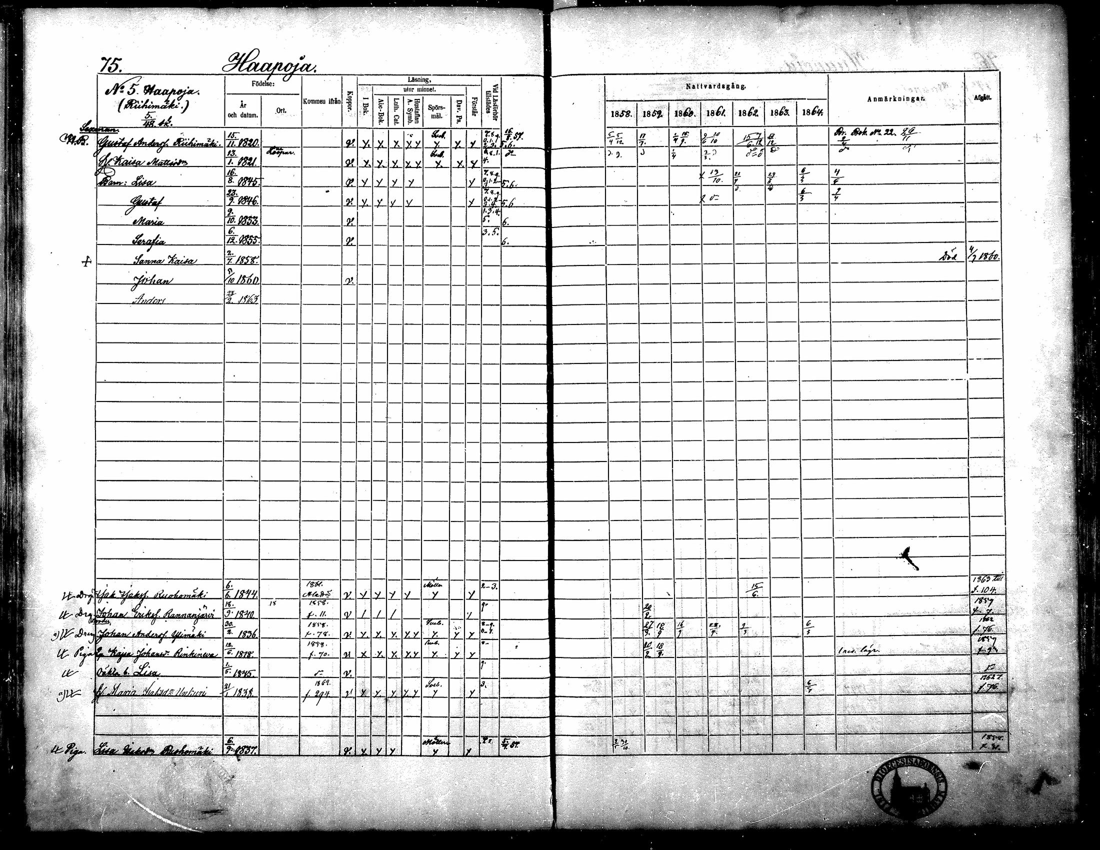 [ ../kirjat/Kirkonkirjat/yliharma/rippikirja_1858-1864_mko1-12/kuvat/71.jpg ]