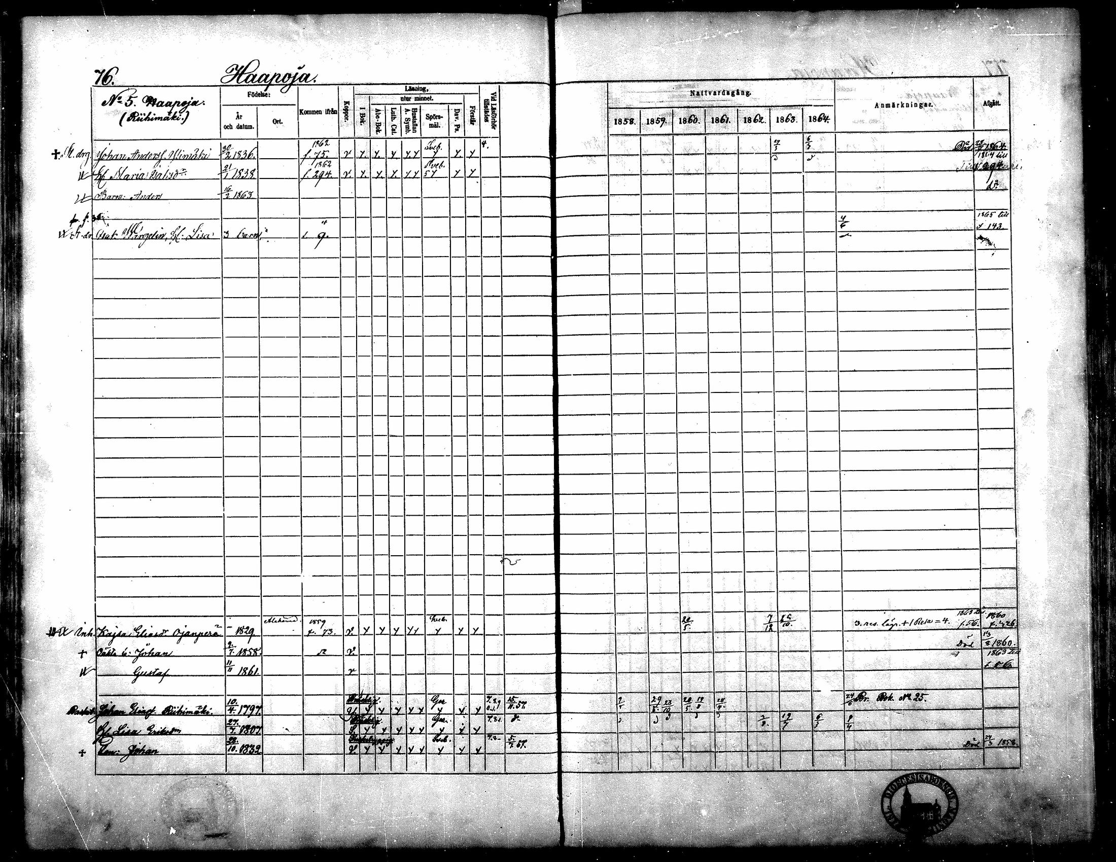 [ ../kirjat/Kirkonkirjat/yliharma/rippikirja_1858-1864_mko1-12/kuvat/72.jpg ]