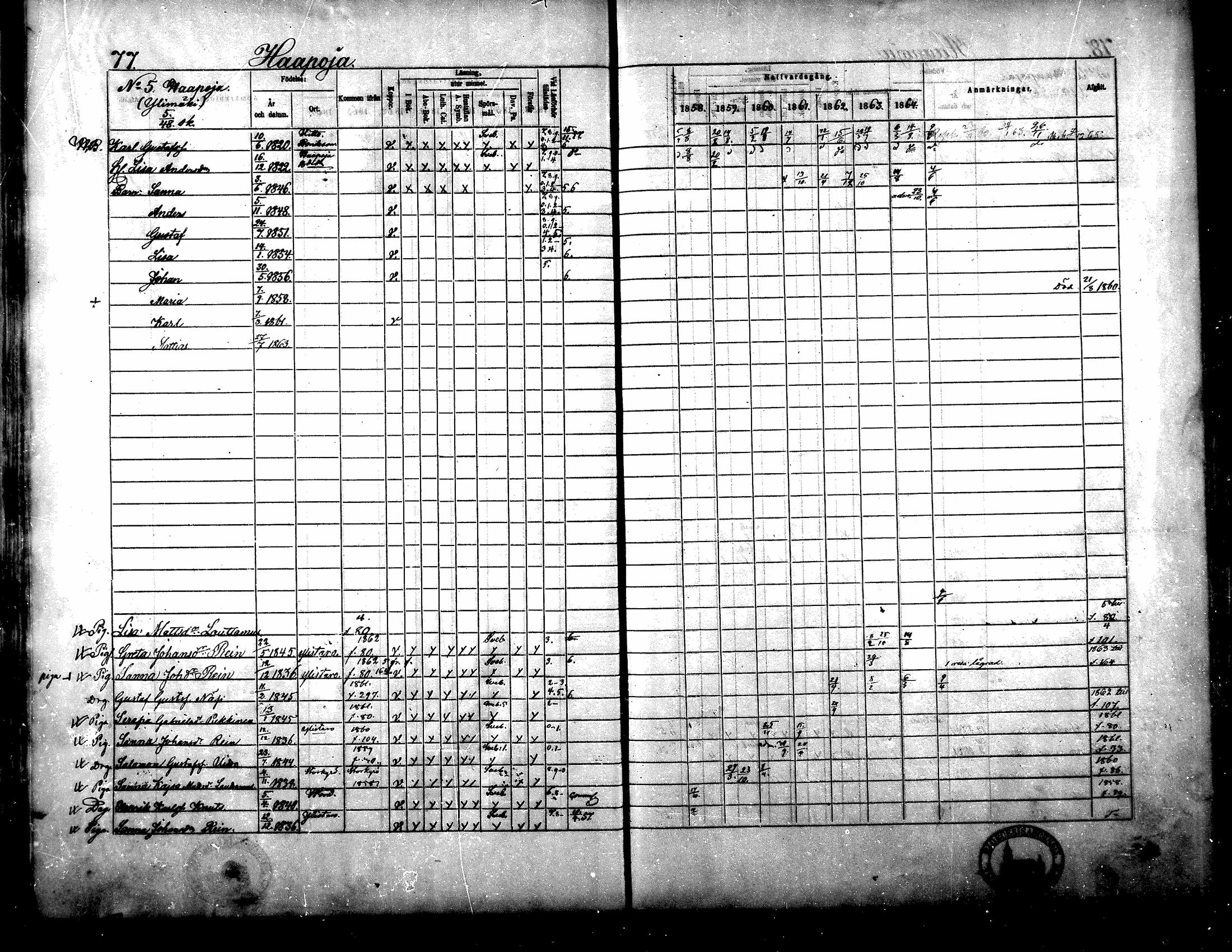[ ../kirjat/Kirkonkirjat/yliharma/rippikirja_1858-1864_mko1-12/kuvat/73.jpg ]