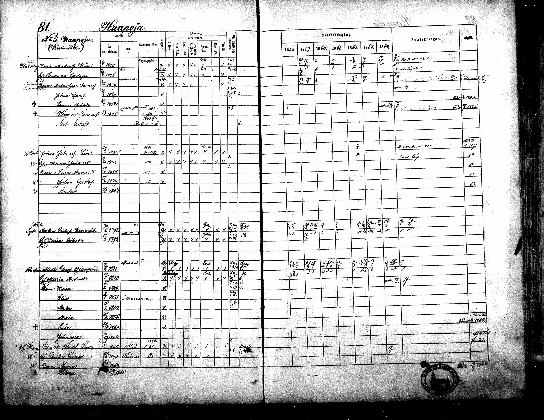 [ ../kirjat/Kirkonkirjat/yliharma/rippikirja_1858-1864_mko1-12/kuvat/76.jpg ]