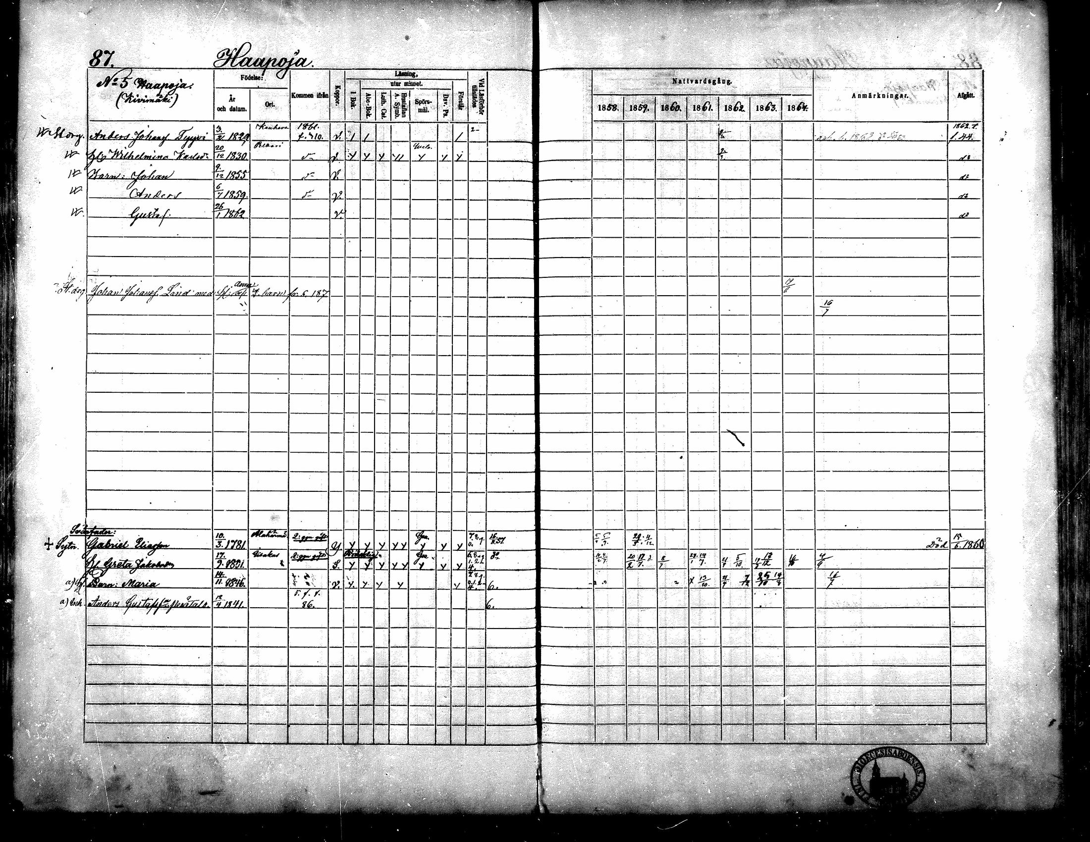 [ ../kirjat/Kirkonkirjat/yliharma/rippikirja_1858-1864_mko1-12/kuvat/80.jpg ]