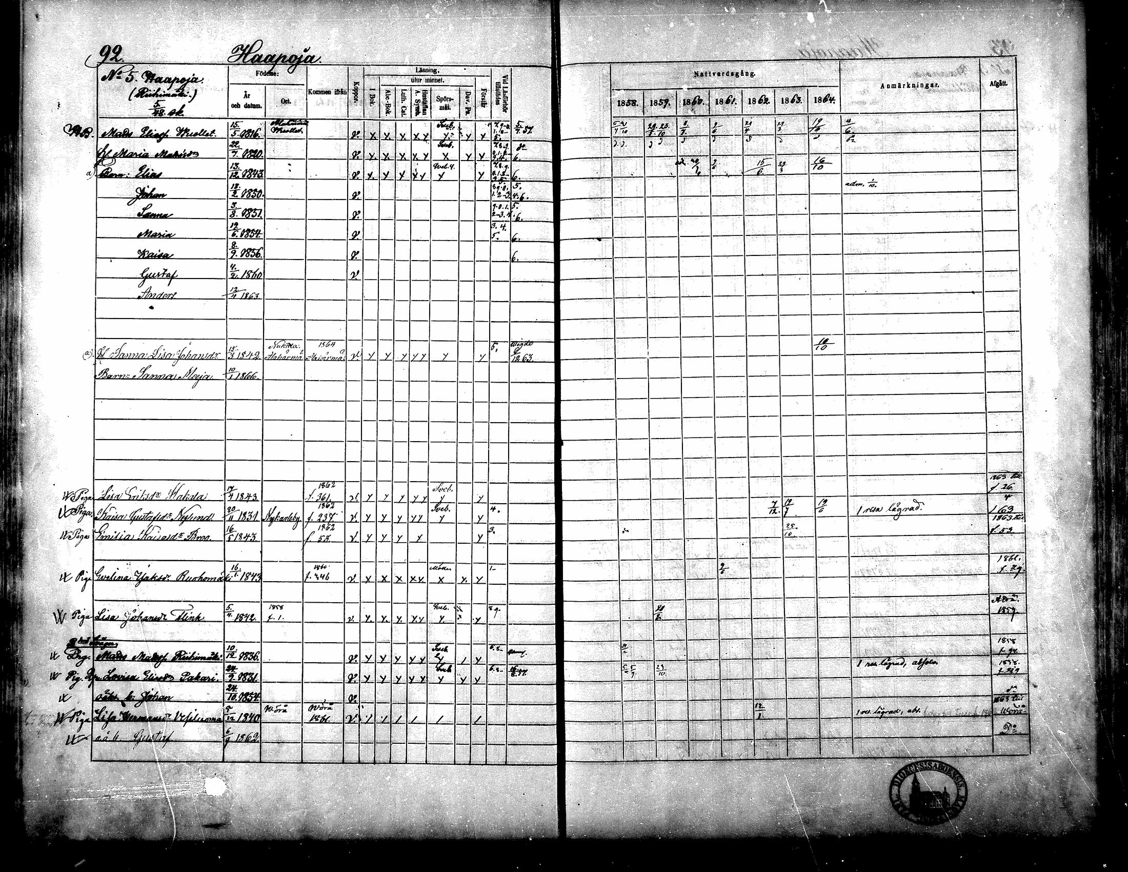 [ ../kirjat/Kirkonkirjat/yliharma/rippikirja_1858-1864_mko1-12/kuvat/84.jpg ]