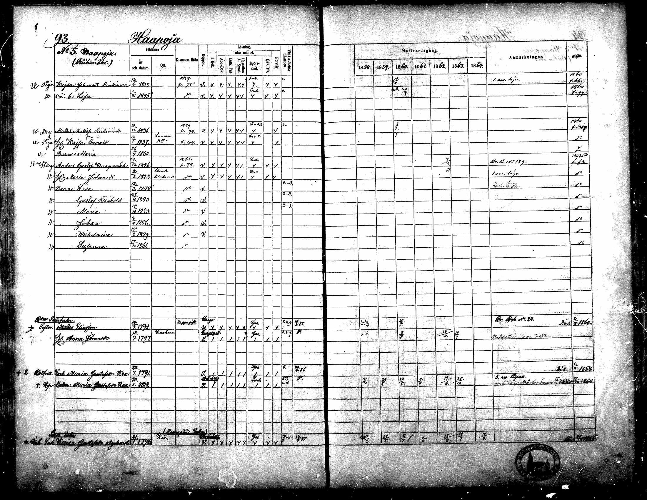 [ ../kirjat/Kirkonkirjat/yliharma/rippikirja_1858-1864_mko1-12/kuvat/85.jpg ]