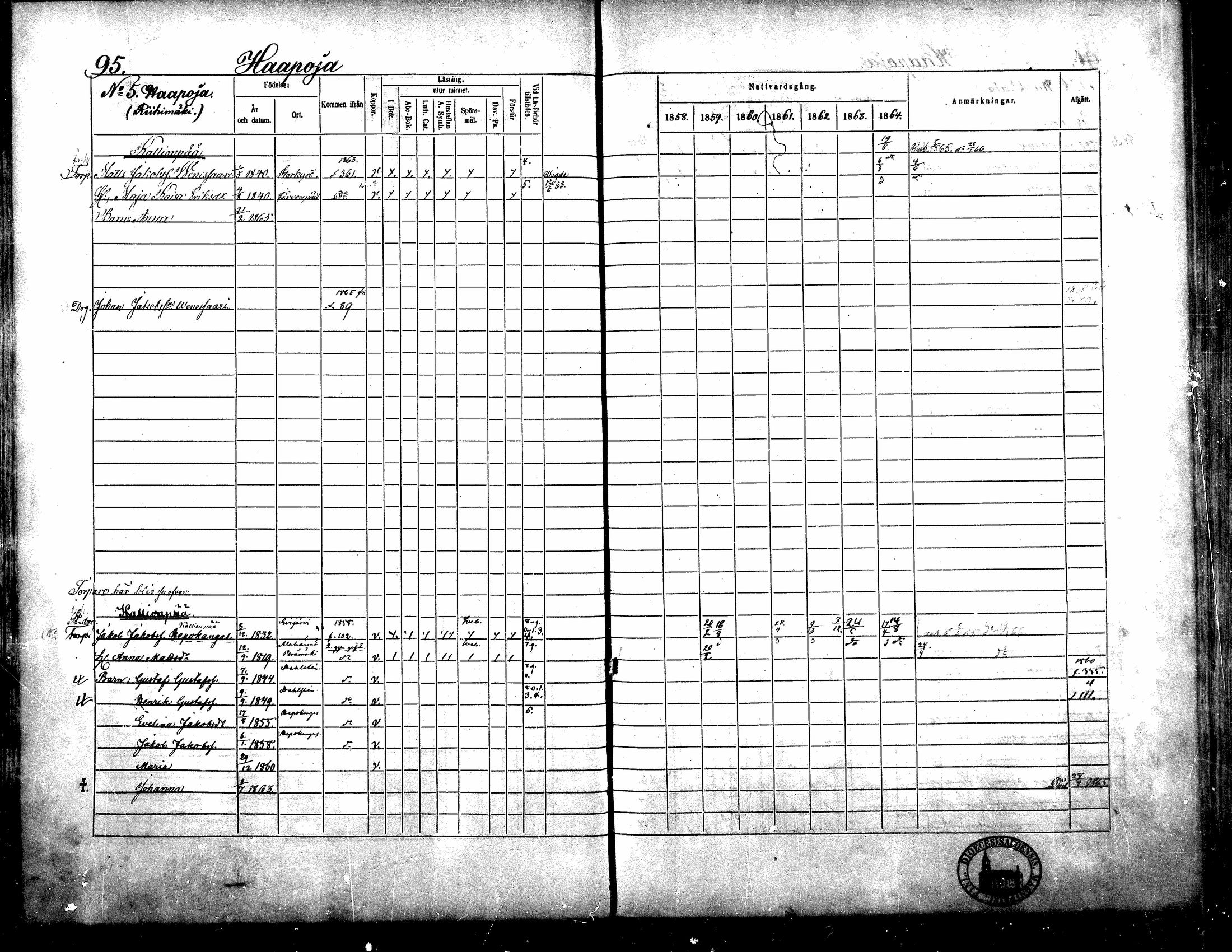 [ ../kirjat/Kirkonkirjat/yliharma/rippikirja_1858-1864_mko1-12/kuvat/87.jpg ]