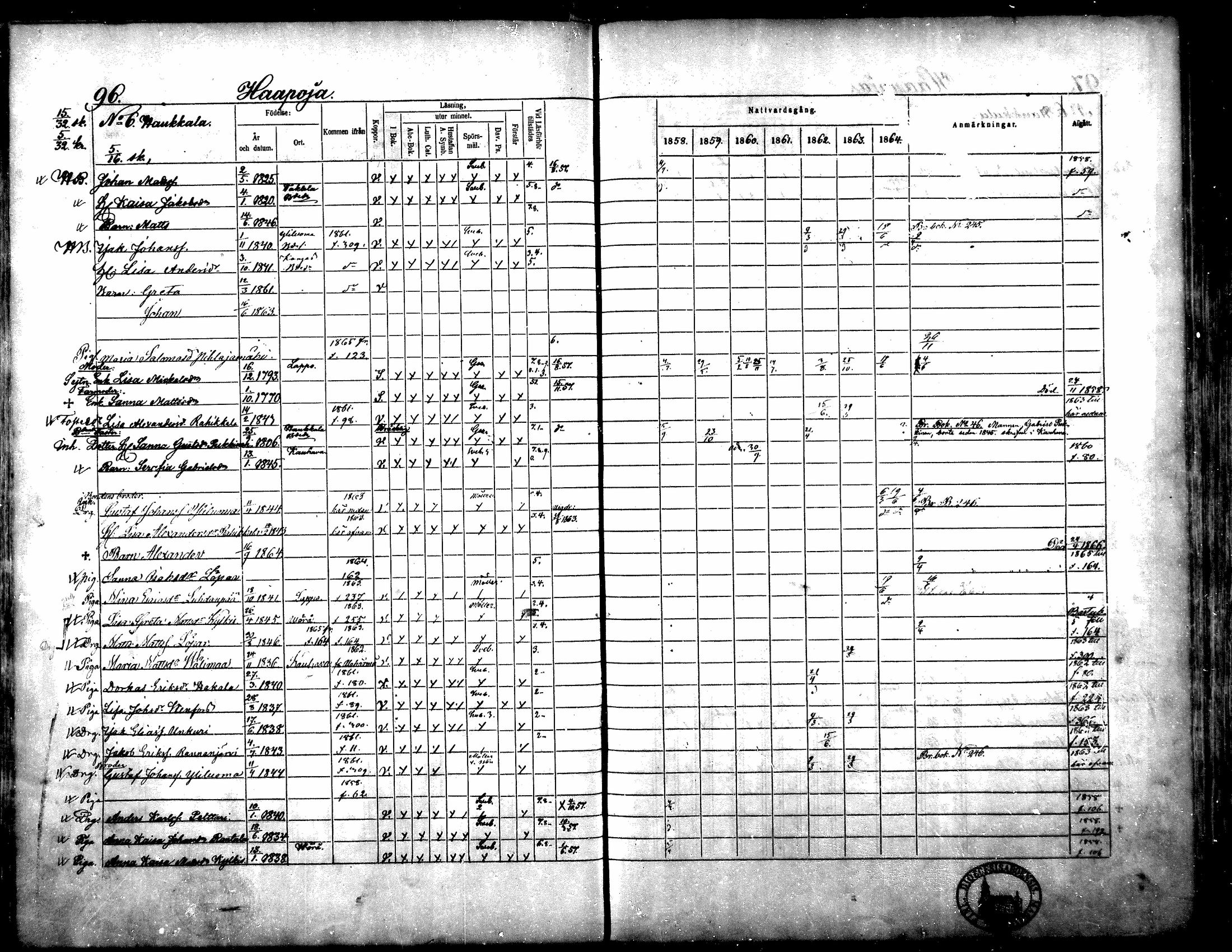 [ ../kirjat/Kirkonkirjat/yliharma/rippikirja_1858-1864_mko1-12/kuvat/88.jpg ]