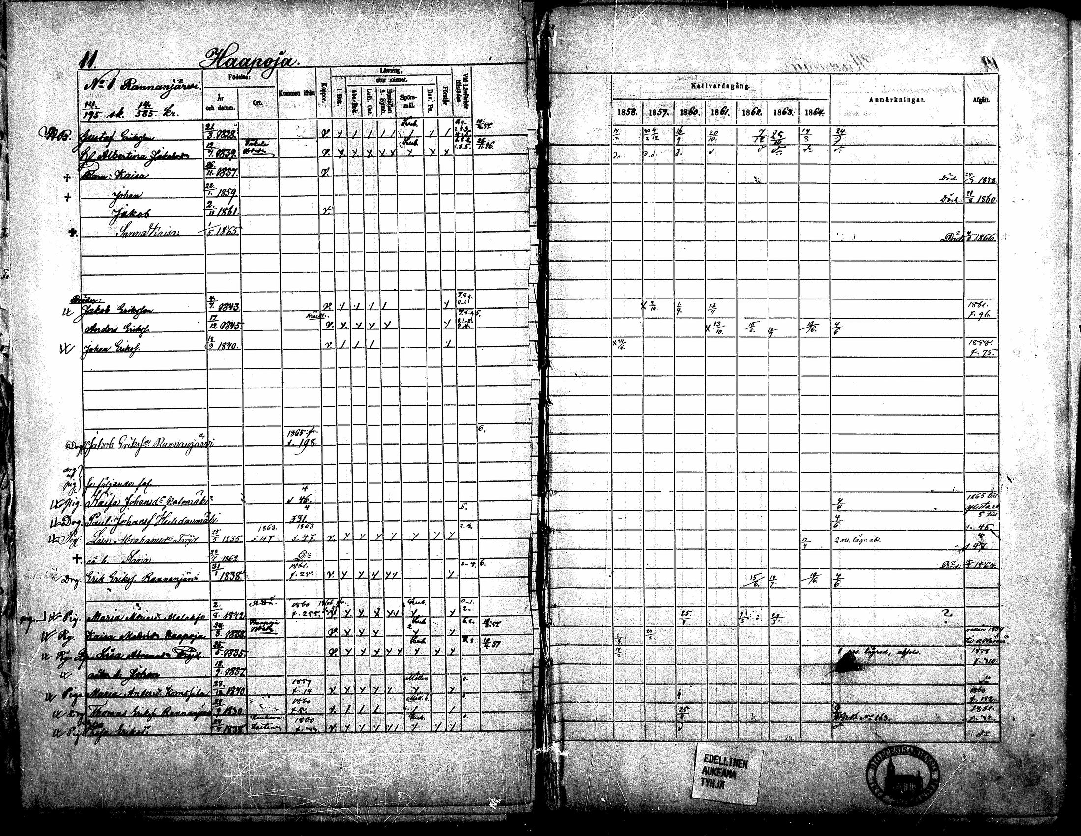 [ ../kirjat/Kirkonkirjat/yliharma/rippikirja_1858-1864_mko1-12/kuvat/9.jpg ]