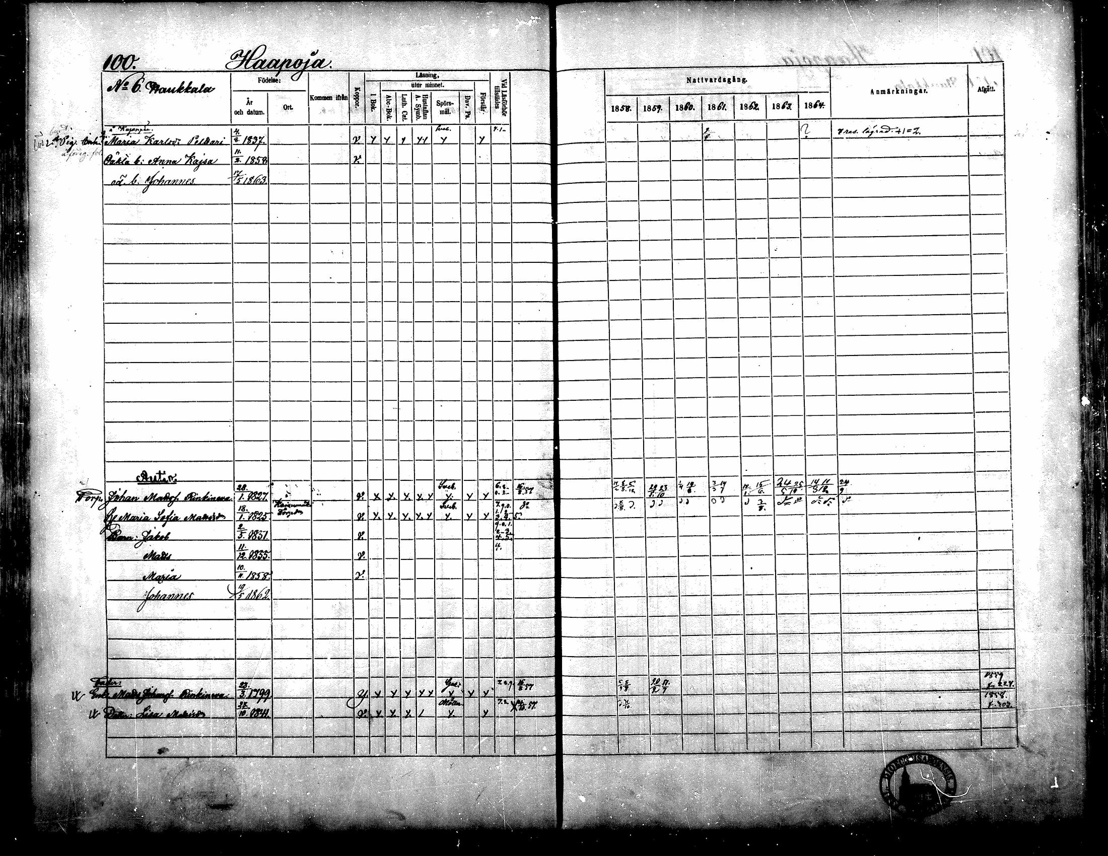[ ../kirjat/Kirkonkirjat/yliharma/rippikirja_1858-1864_mko1-12/kuvat/92.jpg ]