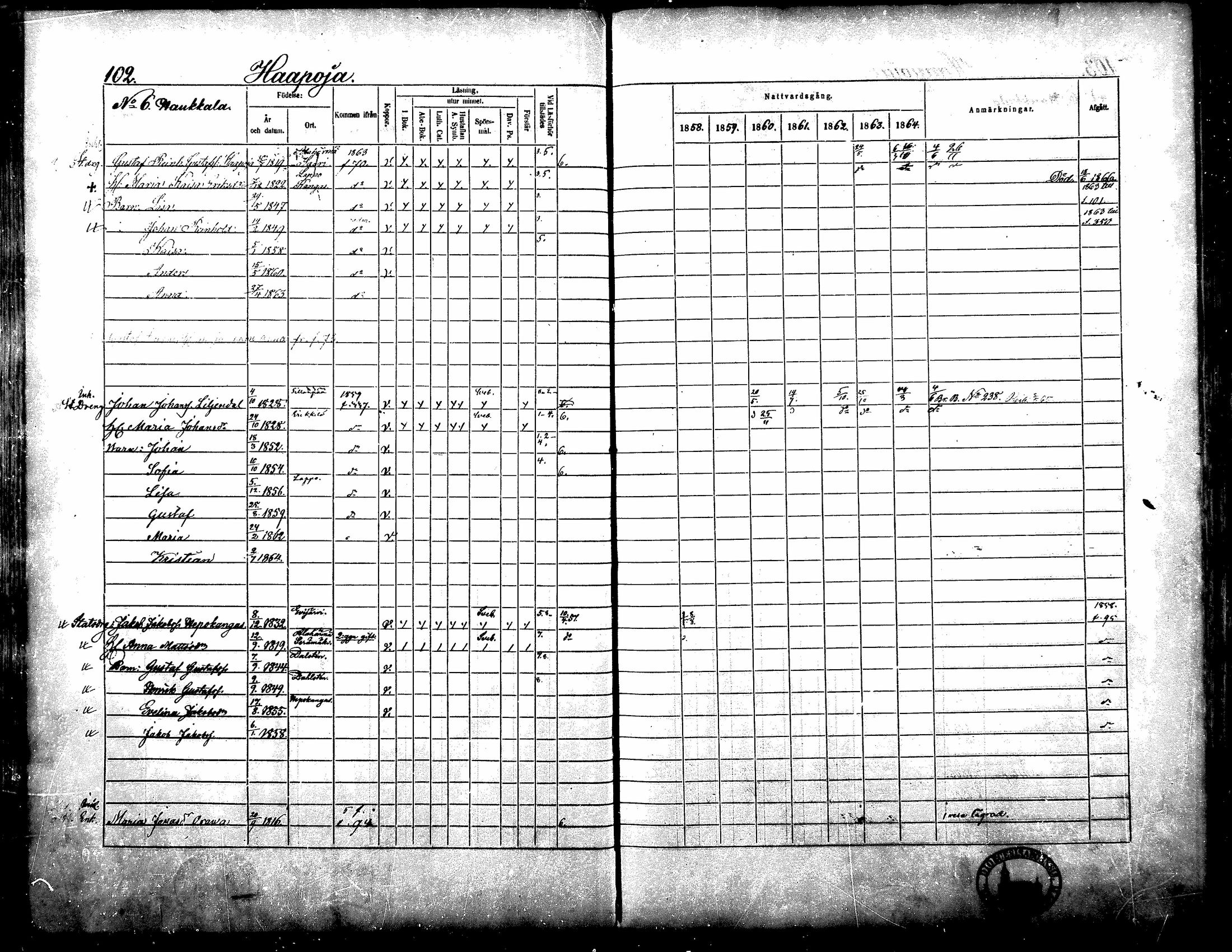 [ ../kirjat/Kirkonkirjat/yliharma/rippikirja_1858-1864_mko1-12/kuvat/94.jpg ]